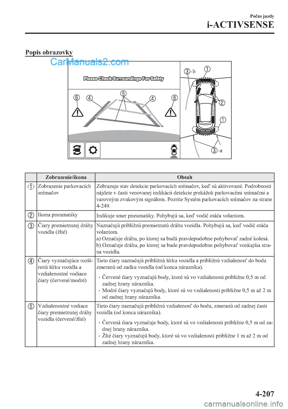 MAZDA MODEL 2 2019  Užívateľská príručka (in Slovak) �3�R�S�L�V��R�E�U�D�]�R�Y�N�\
-a
-b
�
�=�R�E�U�D�]�H�Q�L�H��L�N�R�Q�D �2�E�V�D�K
�=�R�E�U�D�]�H�Q�L�H��S�D�U�N�R�Y�D�F�t�F�K
�V�Q�t�P�D�þ�R�Y�=�R�E�U�D�]�X�M�H��V�W�D�Y��G�H�W�H�N�F�L�H��S�D�U