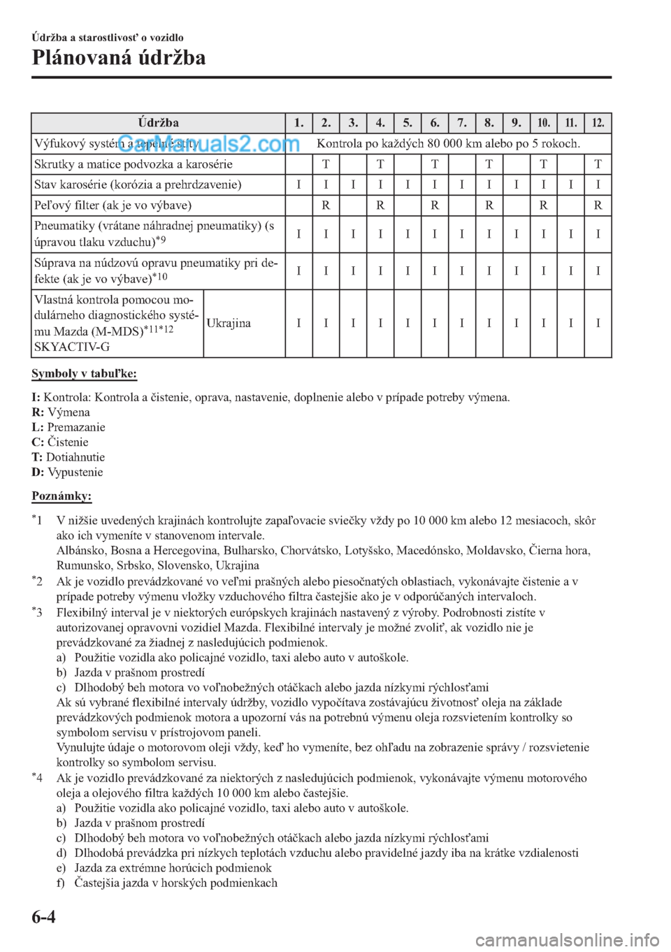 MAZDA MODEL 2 2019  Užívateľská príručka (in Slovak) �