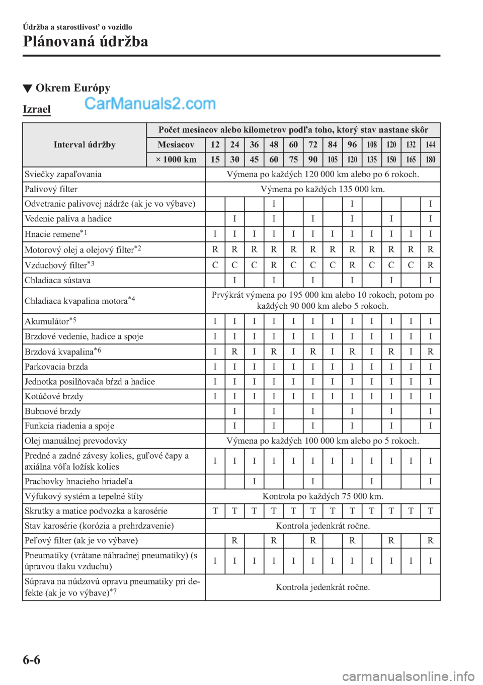 MAZDA MODEL 2 2019  Užívateľská príručka (in Slovak) ▼�2�N�U�H�P��(�X�U�y�S�\
�,�]�U�D�H�O
�,�Q�W�H�U�Y�D�O��~�G�U�
