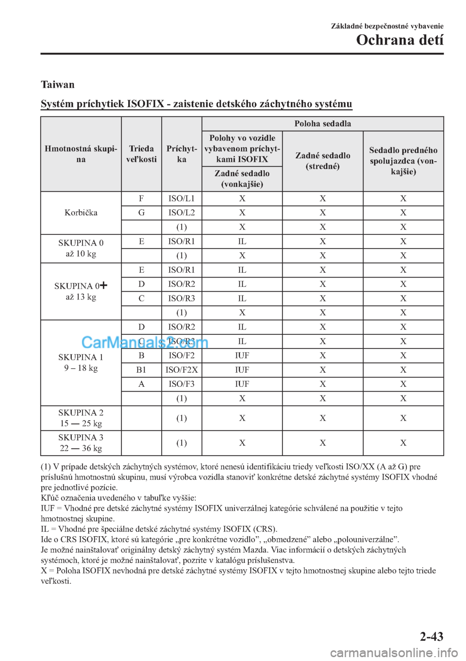 MAZDA MODEL 2 2019  Užívateľská príručka (in Slovak) �7�D �L �Z �D �Q
�6�\�V�W�p�P��S�U�t�F�K�\�W�L�H�N��,�6�2�)�,�;����]�D�L�V�W�H�Q�L�H��G�H�W�V�N�p�K�R��]�i�F�K�\�W�Q�p�K�R��V�\�V�W�p�P�X
�+�P�R�W�Q�R�V�W�Q�i��V�N�X�S�L(
�Q�D�7�U �L �H �G �