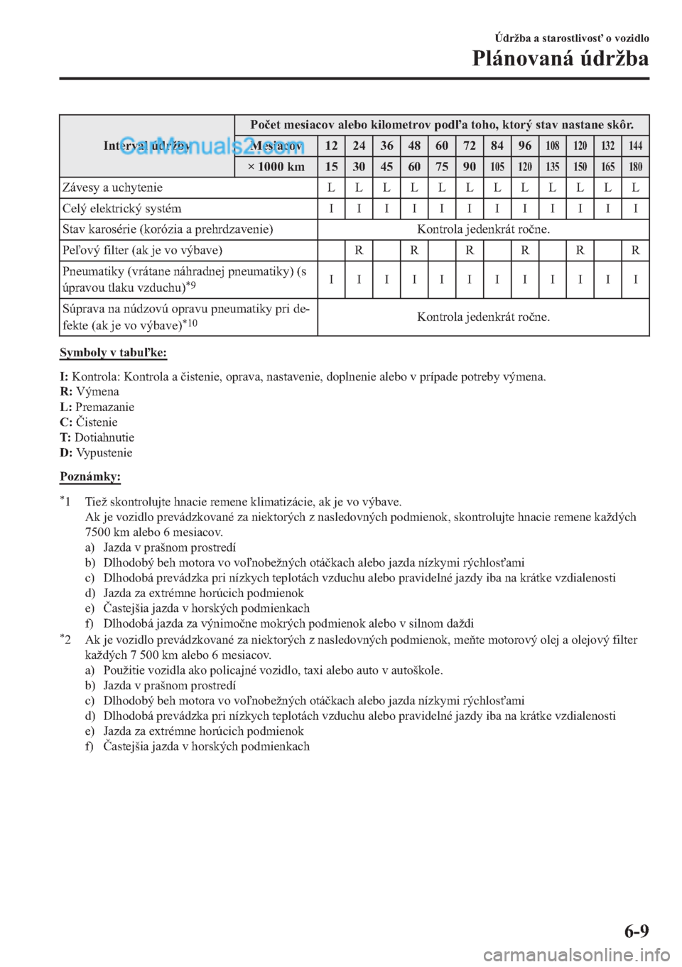 MAZDA MODEL 2 2019  Užívateľská príručka (in Slovak) �,�Q�W�H�U�Y�D�O��~�G�U�