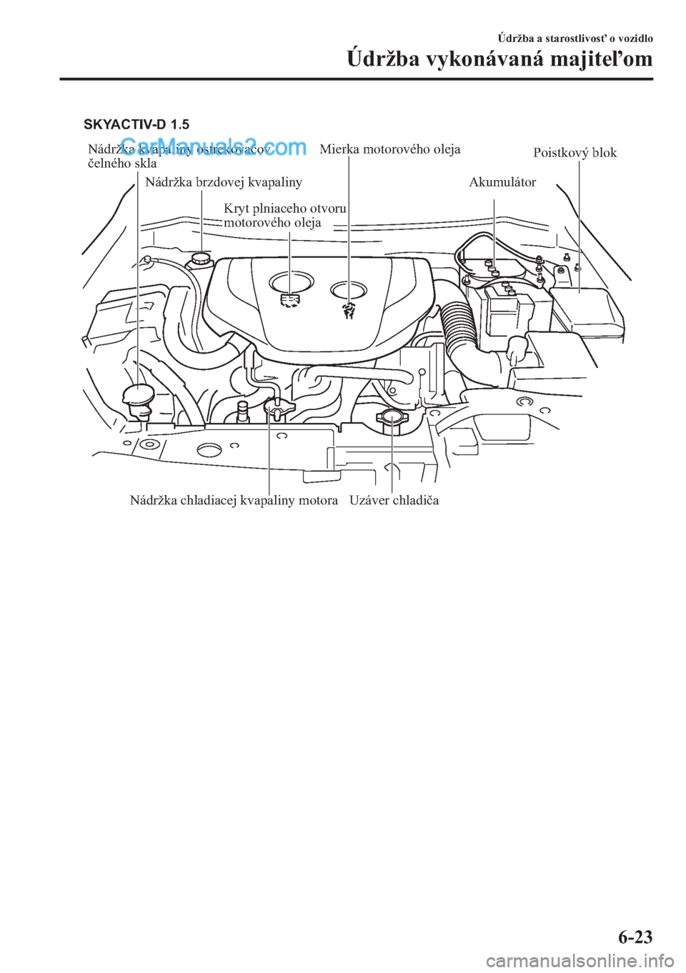 MAZDA MODEL 2 2019  Užívateľská príručka (in Slovak) Nádržka kvapaliny ostrekovačov 
čelného skla
Nádržka brzdovej kvapalinyMierka motorového oleja
AkumulátorPoistkový blok
Uzáver chladiča
Nádržka chladiacej kvapaliny motora SKYACTIV-D 1.5