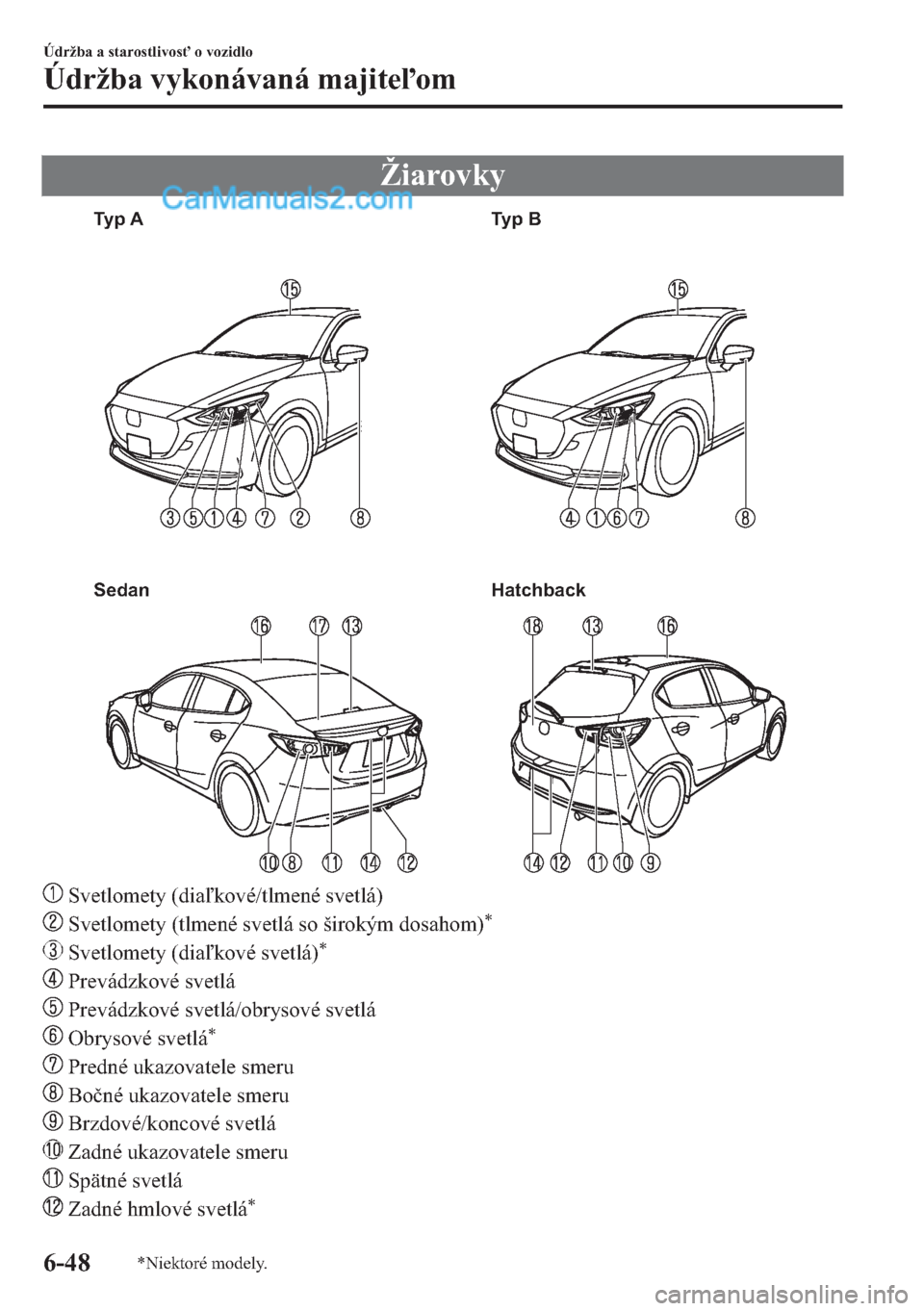 MAZDA MODEL 2 2019  Užívateľská príručka (in Slovak) �
