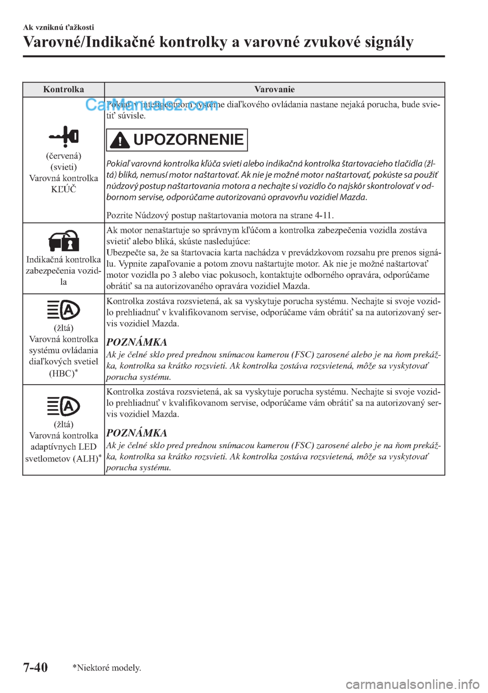 MAZDA MODEL 2 2019  Užívateľská príručka (in Slovak) �.�R�Q�W�U�R�O�N�D �9�D�U�R�Y�D�Q�L�H
��