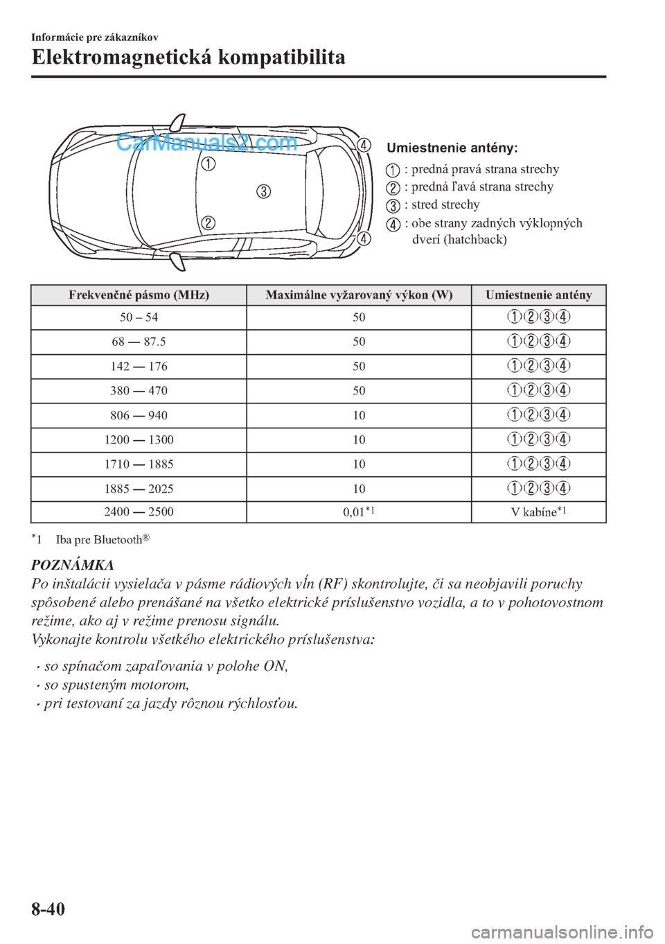 MAZDA MODEL 2 2019  Užívateľská príručka (in Slovak) Umiestnenie antény:
: predná pravá strana strechy
: predná ľavá strana strechy
: stred strechy
: obe strany zadných výklopných 
dverí (hatchback)
�)�U�H�N�Y�H�Q�