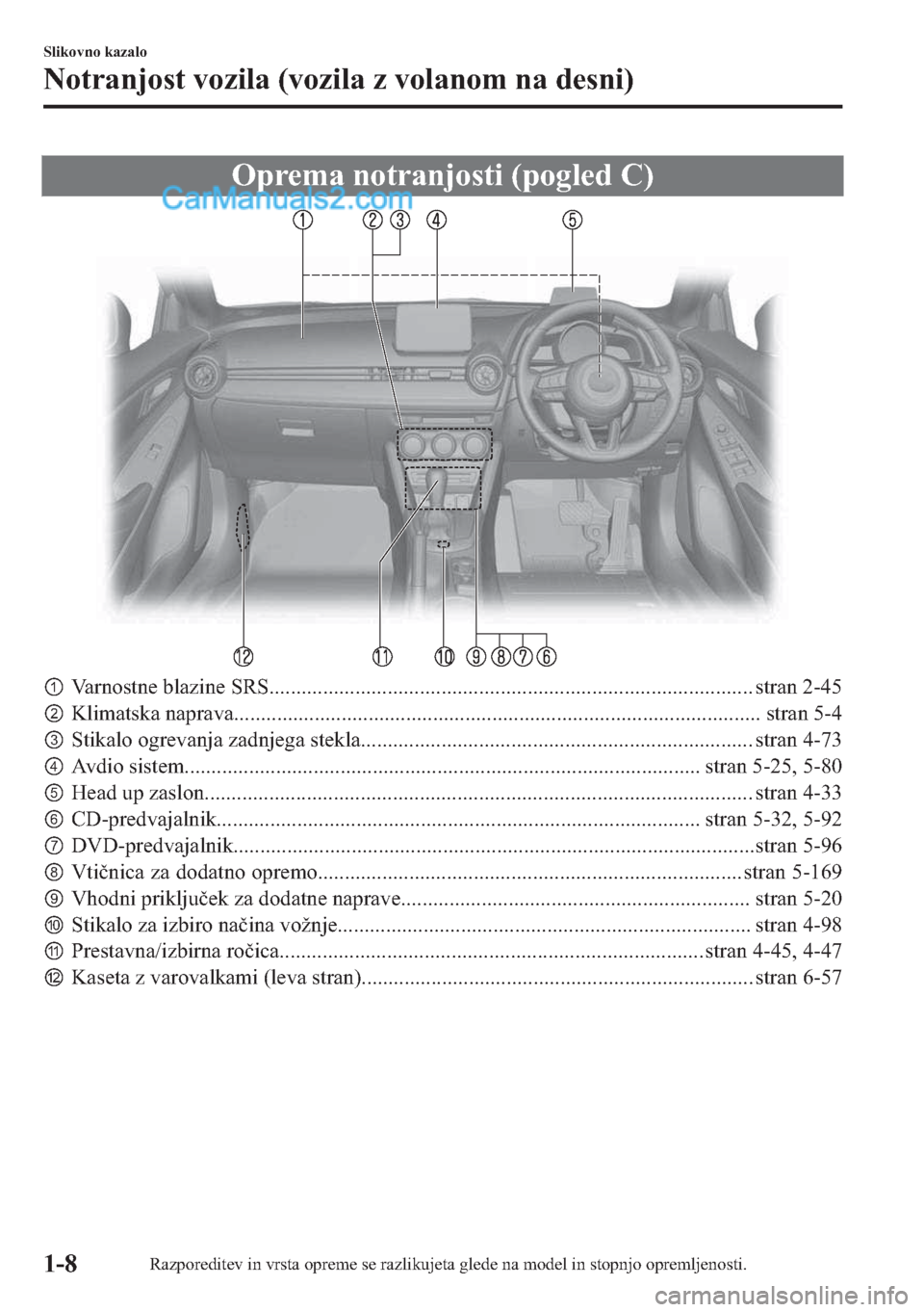 MAZDA MODEL 2 2019  Priročnik za lastnika (in Slovenian) �2�S�U�H�P�D��Q�R�W�U�D�Q�M�R�V�W�L���S�R�J�O�H�G��&�
p�9�D�U�Q�R�V�W�Q�H��E�O�D�]�L�Q�H��6�5�6�������������������������������������������������