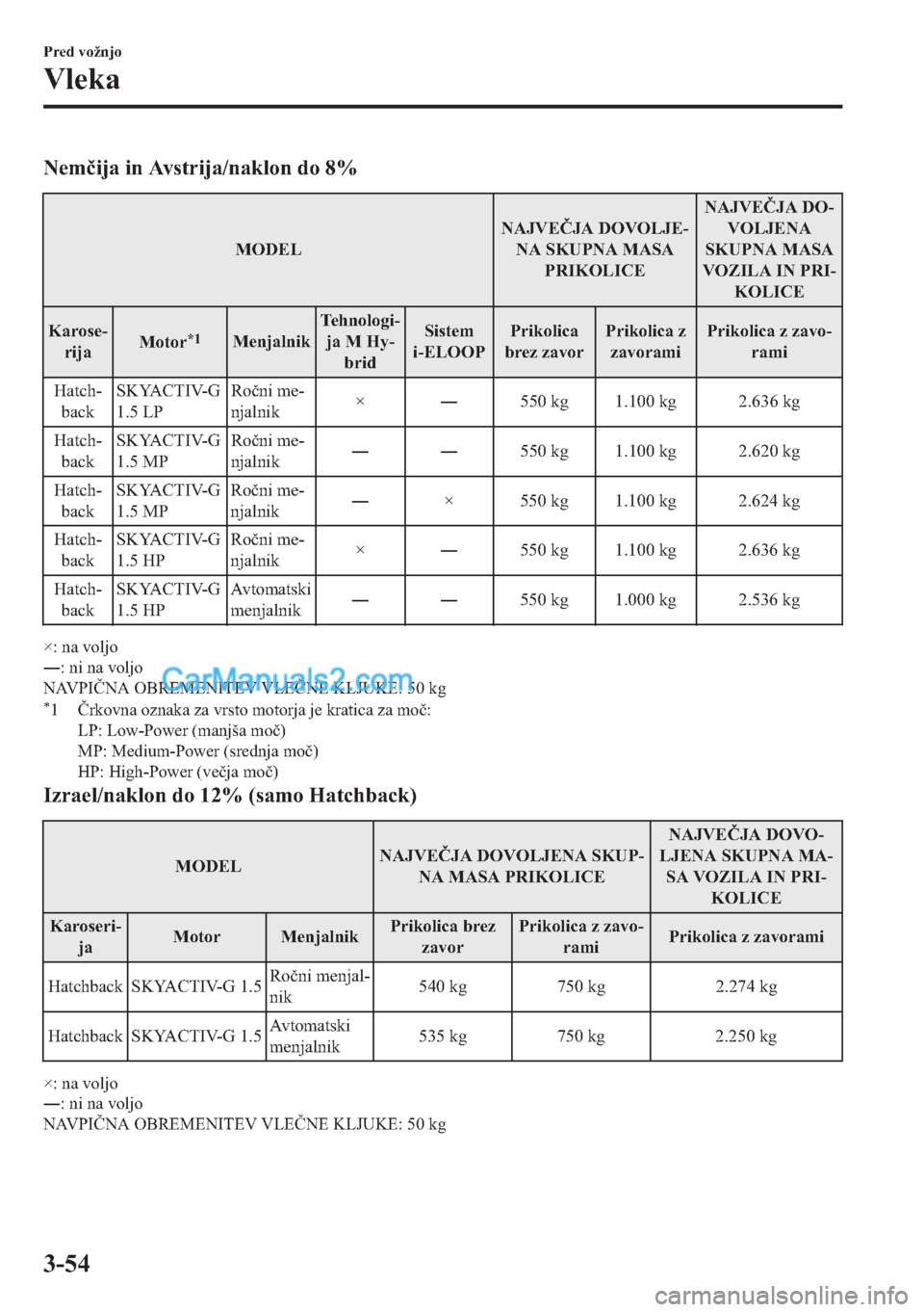MAZDA MODEL 2 2019  Priročnik za lastnika (in Slovenian) �1�H�P�