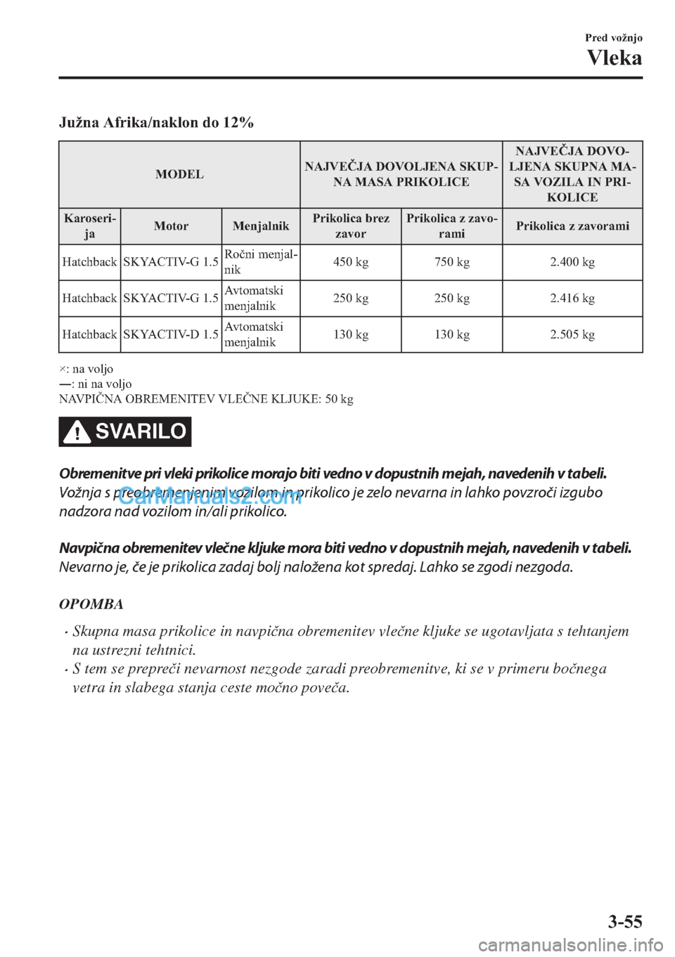 MAZDA MODEL 2 2019  Priročnik za lastnika (in Slovenian) �-�X�