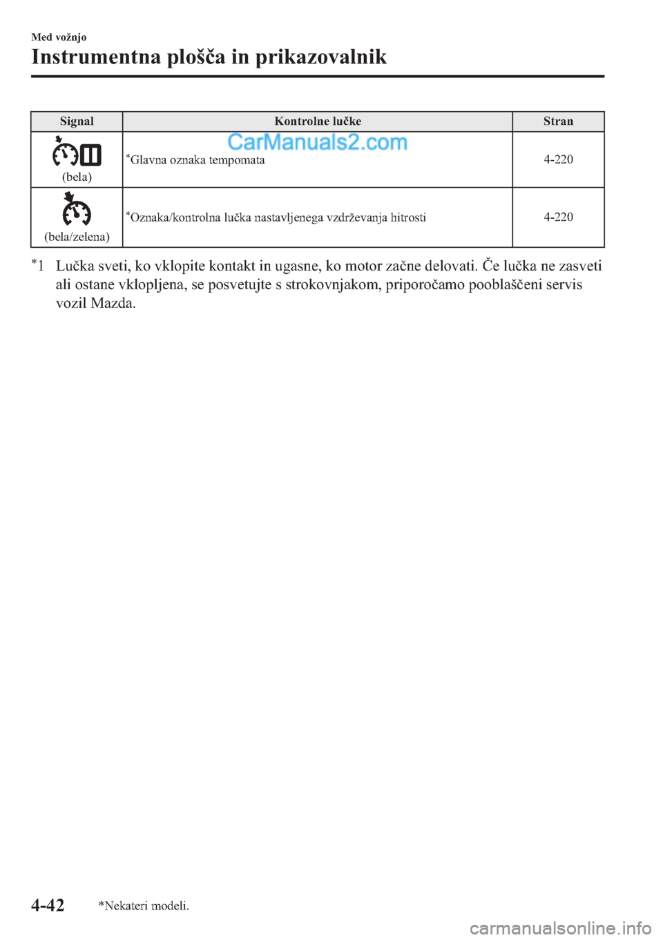 MAZDA MODEL 2 2019  Priročnik za lastnika (in Slovenian) �6�L�J�Q�D�O �.�R�Q�W�U�R�O�Q�H��O�X�