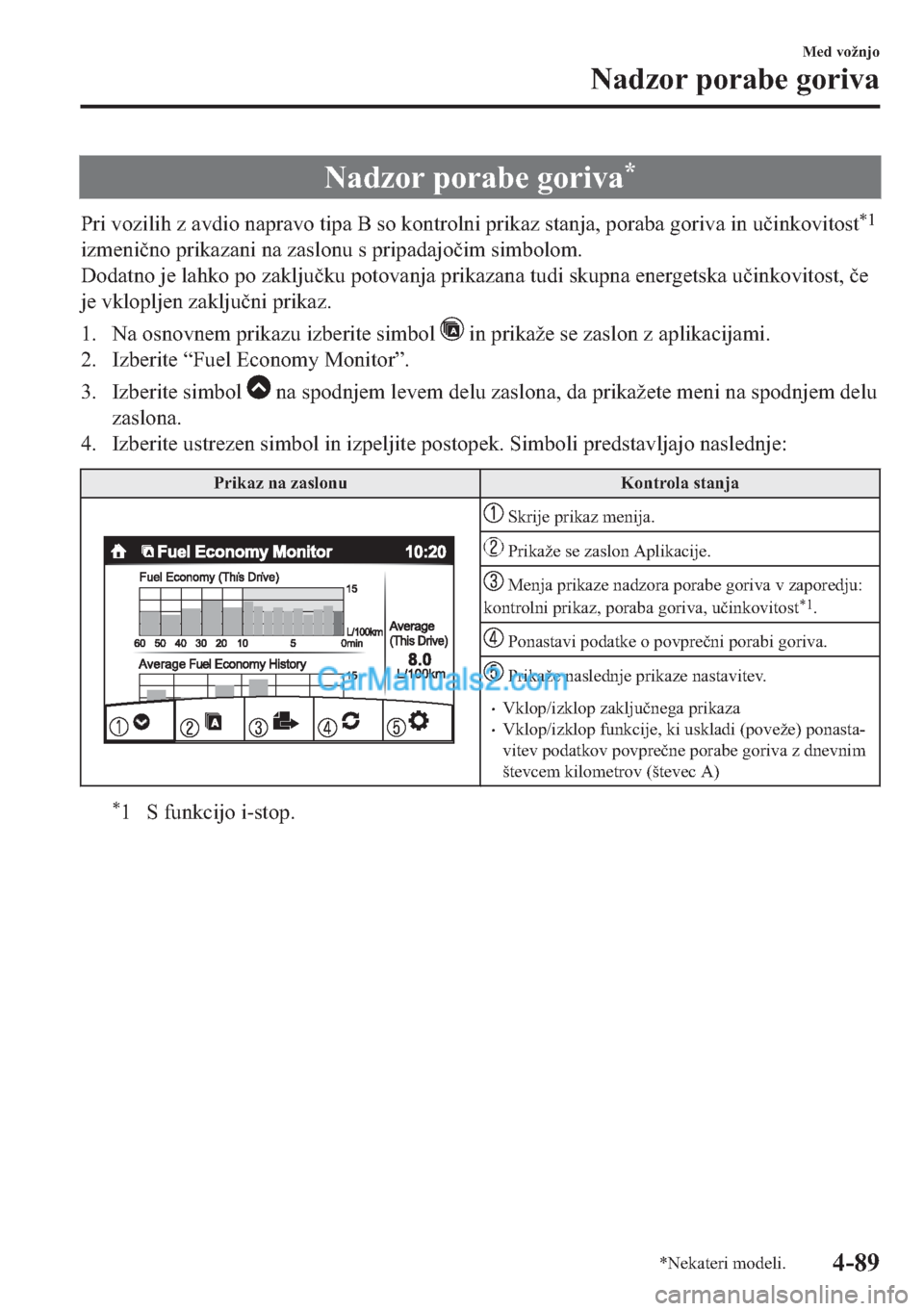 MAZDA MODEL 2 2019  Priročnik za lastnika (in Slovenian) �1�D�G�]�R�U��S�R�U�D�E�H��J�R�U�L�Y�D�
�3�U�L��Y�R�]�L�O�L�K��]��D�Y�G�L�R��Q�D�S�U�D�Y�R��W�L�S�D��%��V�R��N�R�Q�W�U�R�O�Q�L��S�U�L�N�D�]��V�W�D�Q�M�D���S�R�U�D�E�D��J�R�U�L�Y�D��L�