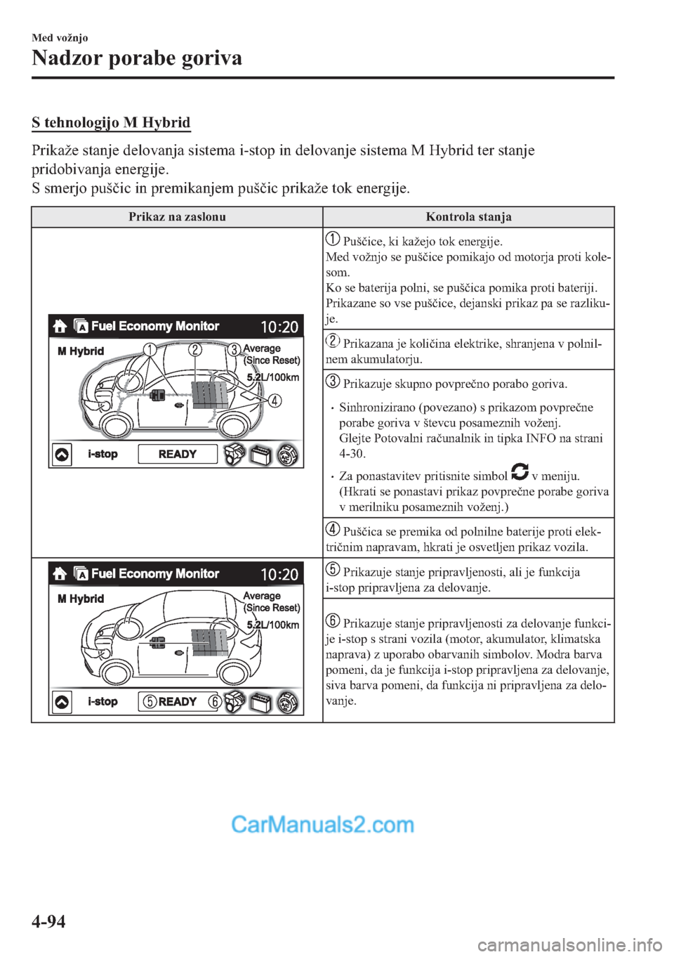 MAZDA MODEL 2 2019  Priročnik za lastnika (in Slovenian) �6��W�H�K�Q�R�O�R�J�L�M�R��0��+�\�E�U�L�G
�3�U�L�N�D�