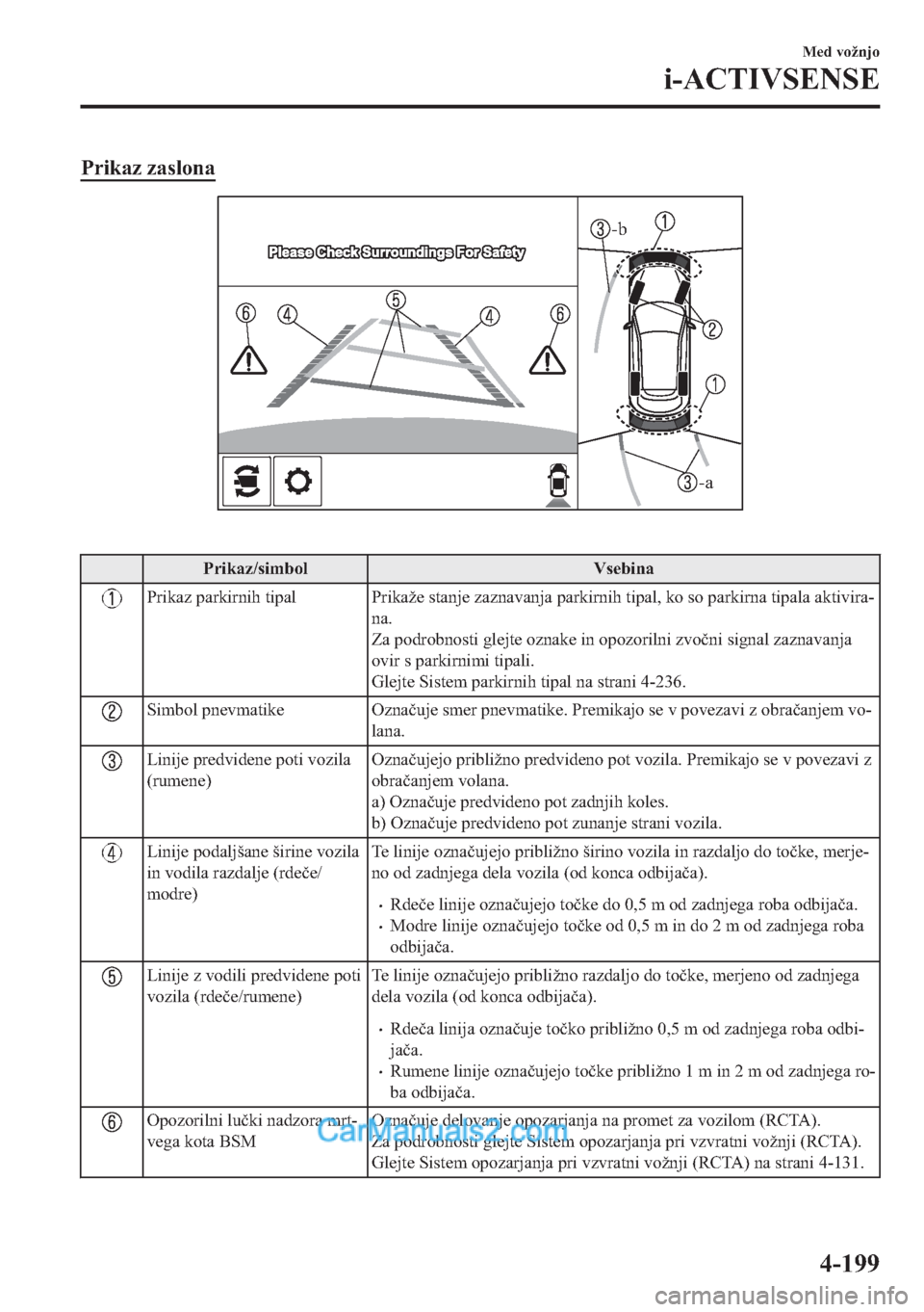 MAZDA MODEL 2 2019  Priročnik za lastnika (in Slovenian) �3�U�L�N�D�]��]�D�V�O�R�Q�D
-a
-b
�
�3�U�L�N�D�]��V�L�P�E�R�O �9�V�H�E�L�Q�D
�3�U�L�N�D�]��S�D�U�N�L�U�Q�L�K��W�L�S�D�O �3�U�L�N�D�