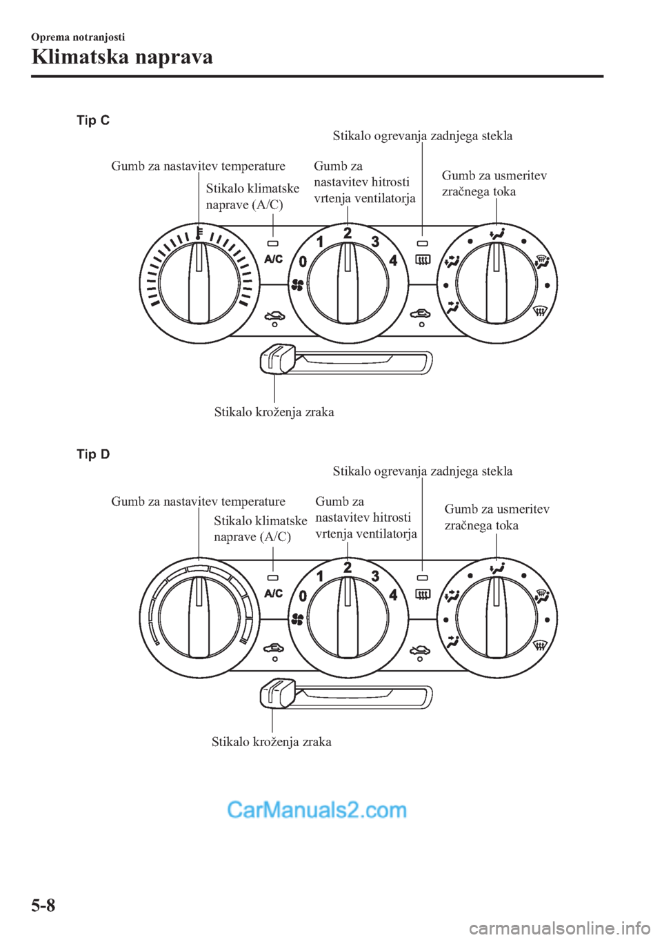 MAZDA MODEL 2 2019  Priročnik za lastnika (in Slovenian) Gumb za nastavitev temperature Gumb za 
nastavitev hitrosti 
vrtenja ventilatorjaStikalo ogrevanja zadnjega stekla
Stikalo klimatske 
naprave (A/C)
Stikalo klimatske 
naprave (A/C)Stikalo kroženja zr