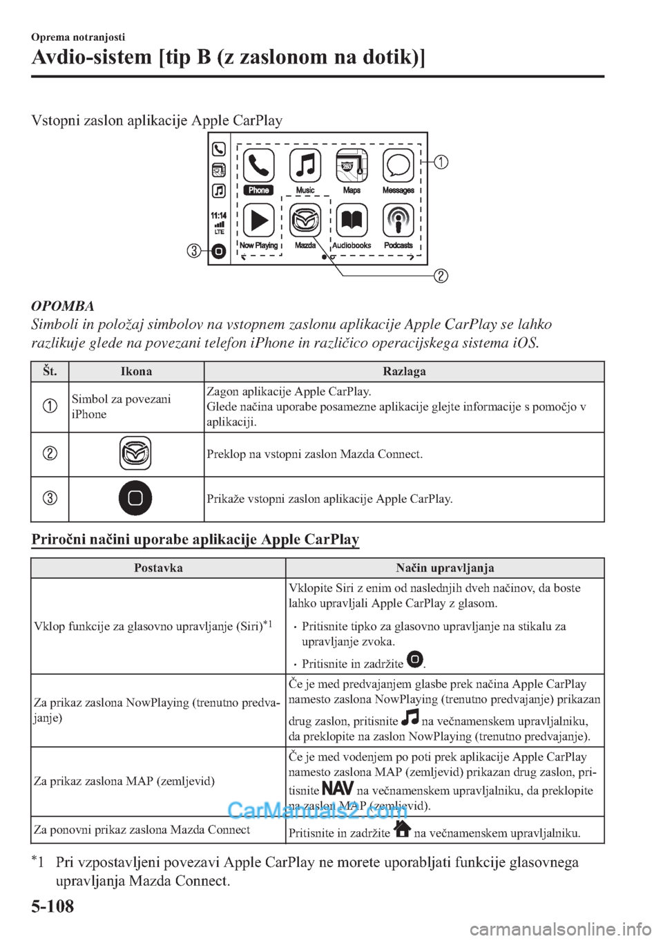 MAZDA MODEL 2 2019  Priročnik za lastnika (in Slovenian) �9�V�W�R�S�Q�L��]�D�V�O�R�Q��D�S�O�L�N�D�F�L�M�H��$�S�S�O�H��&�D�U�3�O�D�\
OPOMBA
Simboli in položaj simbolov na vstopnem zaslonu aplikacije Apple CarPlay se lahko
razlikuje glede na povezani tel