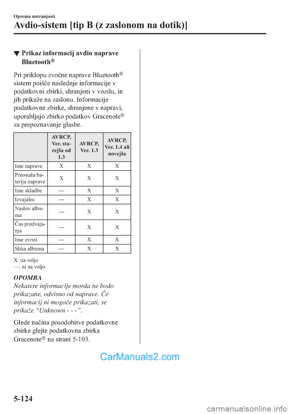 MAZDA MODEL 2 2019  Priročnik za lastnika (in Slovenian) ▼�3�U�L�N�D�]��L�Q�I�R�U�P�D�F�L�M��D�Y�G�L�R��Q�D�S�U�D�Y�H
�%�O�X�H�W�R�R�W�K
�Š
�3�U�L��S�U�L�N�O�R�S�X��]�Y�R�