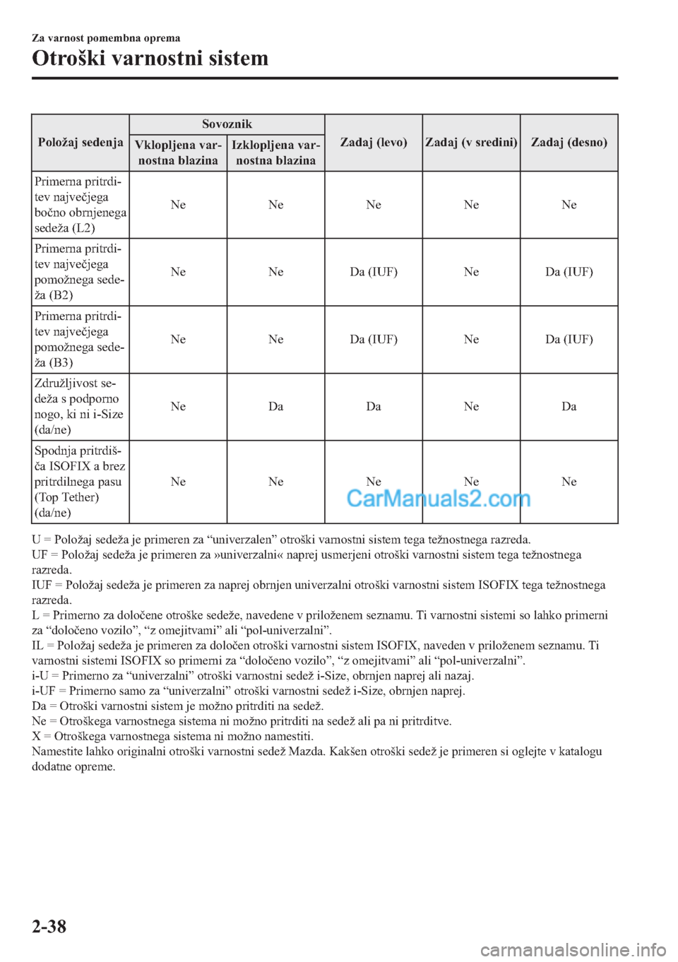 MAZDA MODEL 2 2019  Priročnik za lastnika (in Slovenian) �3�R�O�R�