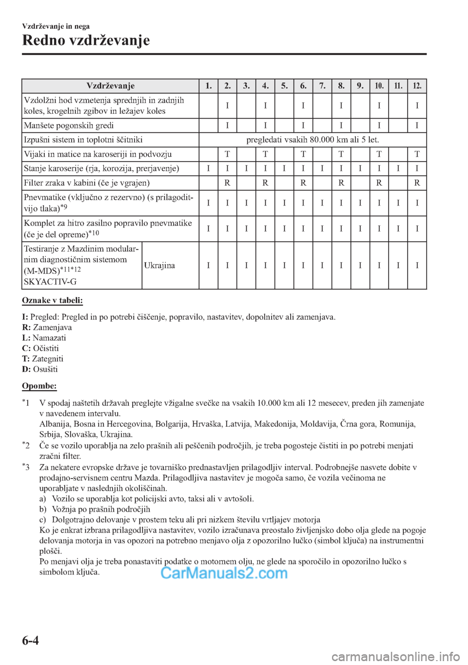 MAZDA MODEL 2 2019  Priročnik za lastnika (in Slovenian) �9�]�G�U�