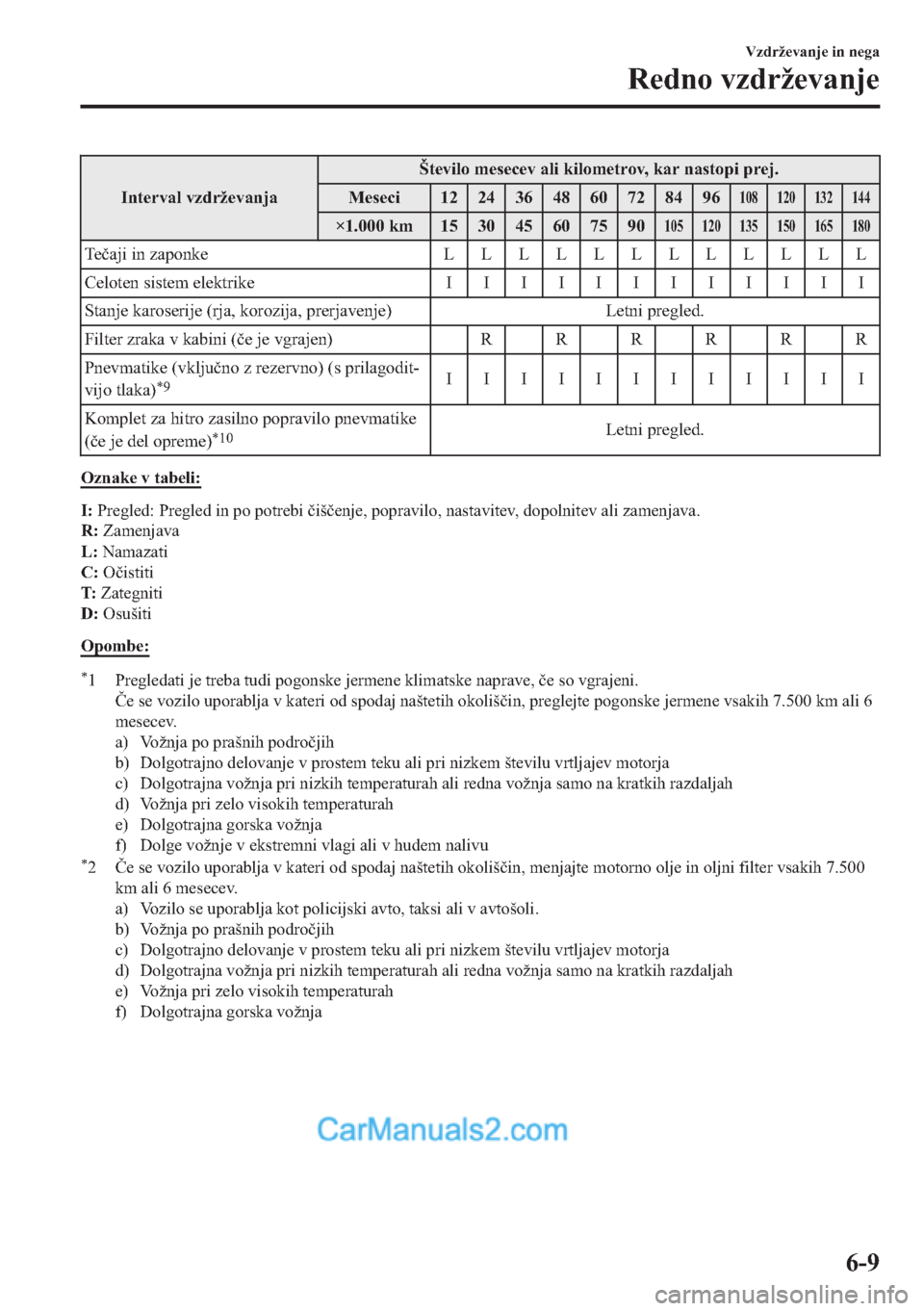 MAZDA MODEL 2 2019  Priročnik za lastnika (in Slovenian) �,�Q�W�H�U�Y�D�O��Y�]�G�U�