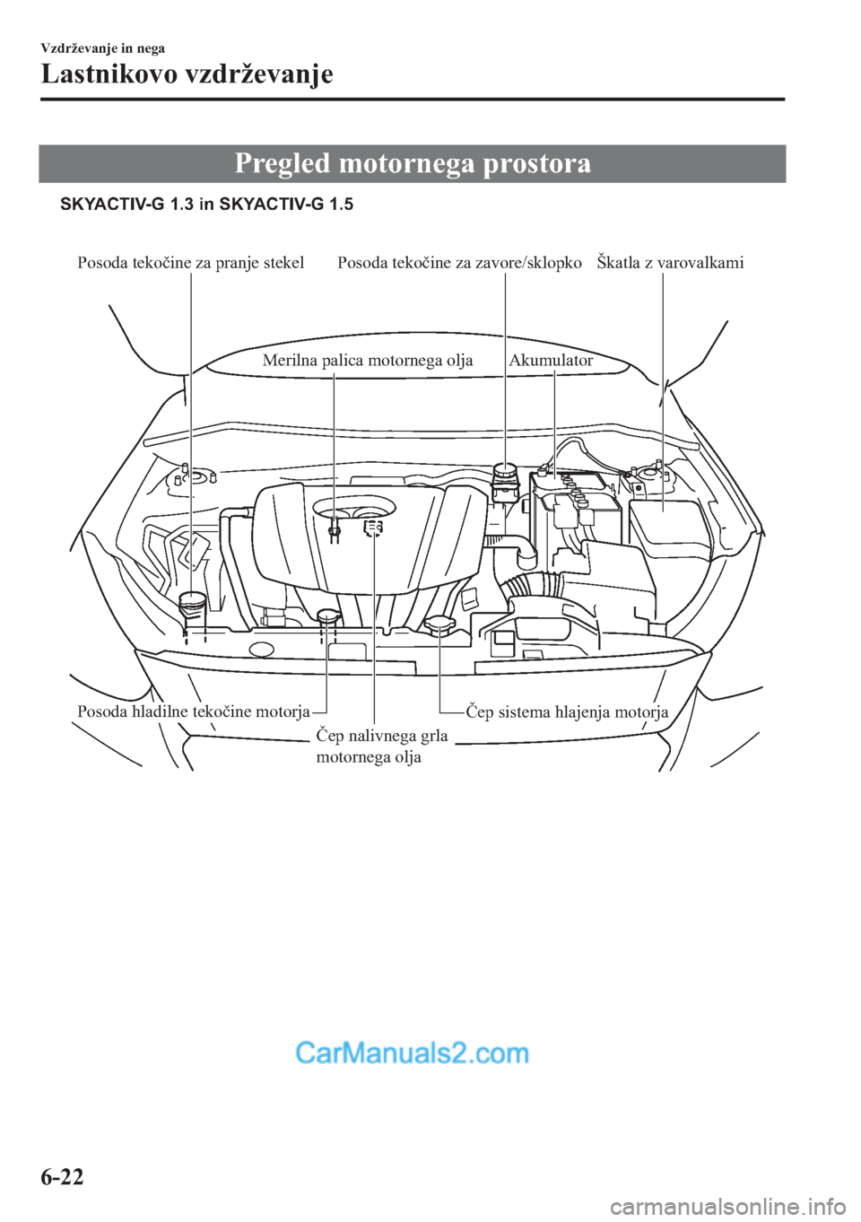 MAZDA MODEL 2 2019  Priročnik za lastnika (in Slovenian) �3�U�H�J�O�H�G��P�R�W�R�U�Q�H�J�D��S�U�R�V�W�R�U�D
Posoda tekočine za pranje stekel Posoda tekočine za zavore/sklopko
Merilna palica motornega olja Akumulator
Škatla z varovalkami
Čep sistema hl