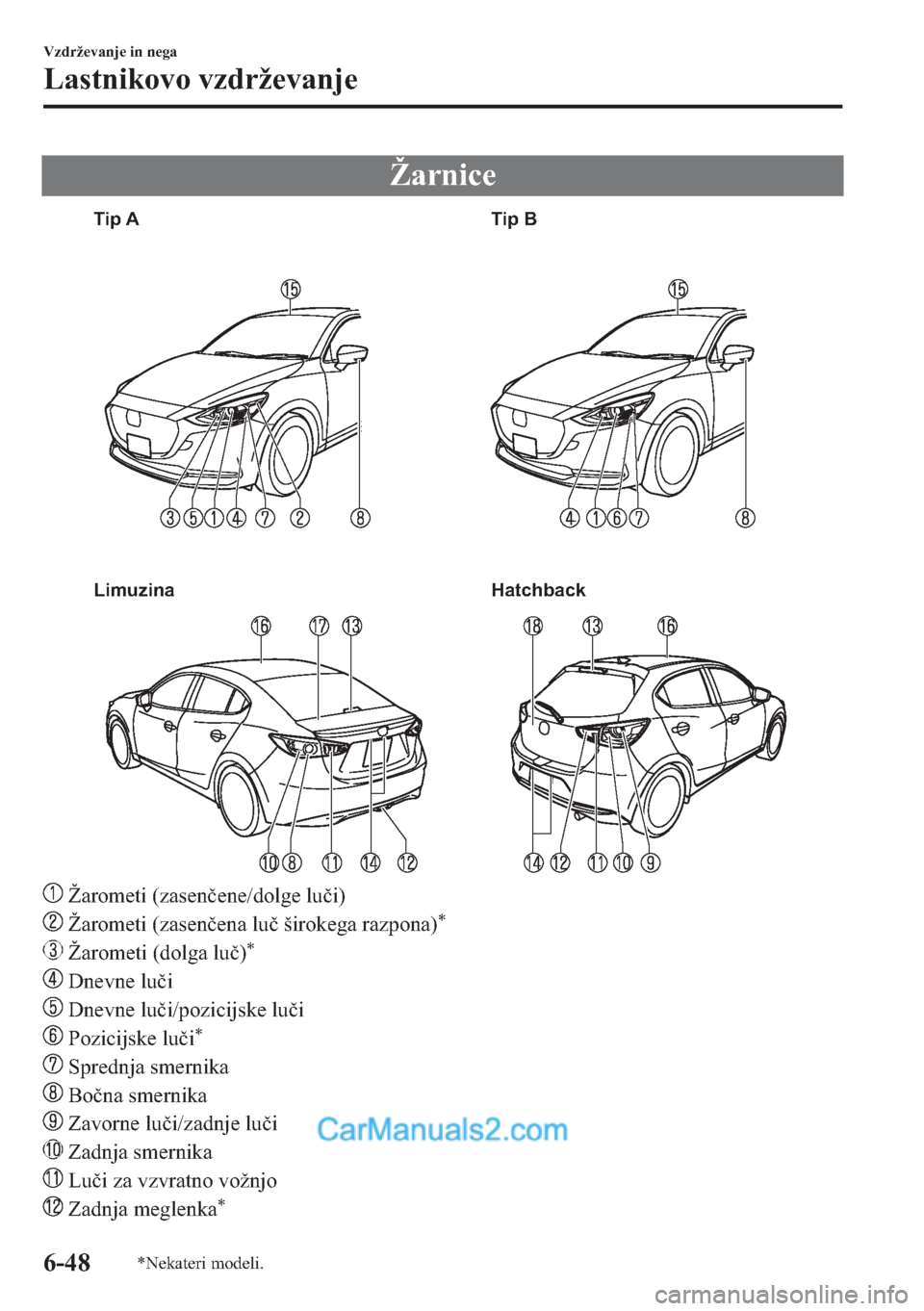 MAZDA MODEL 2 2019  Priročnik za lastnika (in Slovenian) �ä�D�U�Q�L�F�H
Limuzina Hatchback Tip A Tip B
��