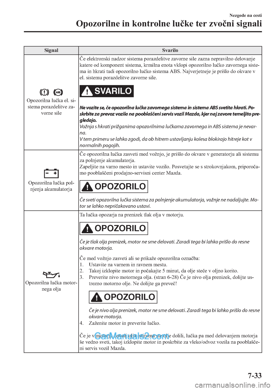 MAZDA MODEL 2 2019  Priročnik za lastnika (in Slovenian) �6�L�J�Q�D�O �6�Y�D�U�L�O�R
�2�S�R�]�R�U�L�O�Q�D��O�X�