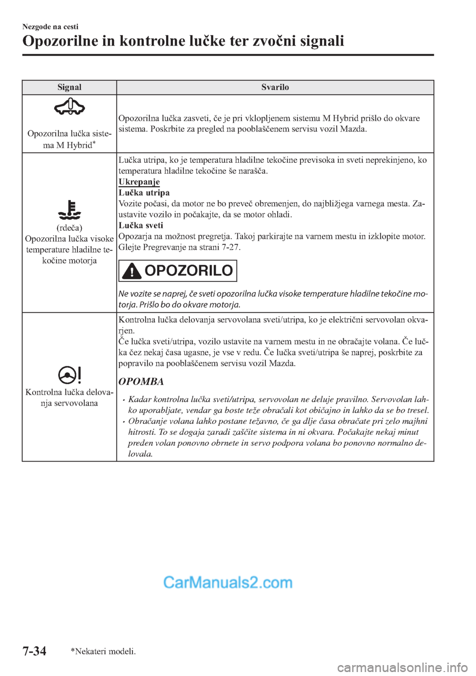 MAZDA MODEL 2 2019  Priročnik za lastnika (in Slovenian) �6�L�J�Q�D�O �6�Y�D�U�L�O�R
�
�2�S�R�]�R�U�L�O�Q�D��O�X�