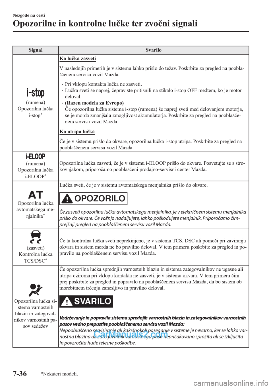 MAZDA MODEL 2 2019  Priročnik za lastnika (in Slovenian) �6�L�J�Q�D�O �6�Y�D�U�L�O�R
��U�X�P�H�Q�D�
�2�S�R�]�R�U�L�O�Q�D��O�X�