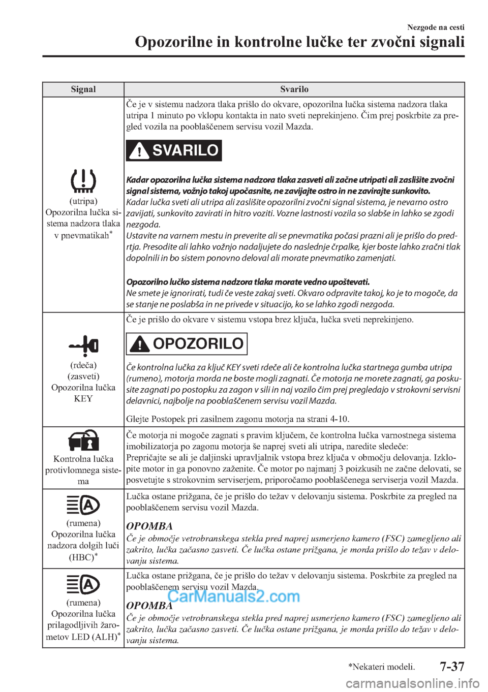 MAZDA MODEL 2 2019  Priročnik za lastnika (in Slovenian) �6�L�J�Q�D�O �6�Y�D�U�L�O�R
��X�W�U�L�S�D�
�2�S�R�]�R�U�L�O�Q�D��O�X�
