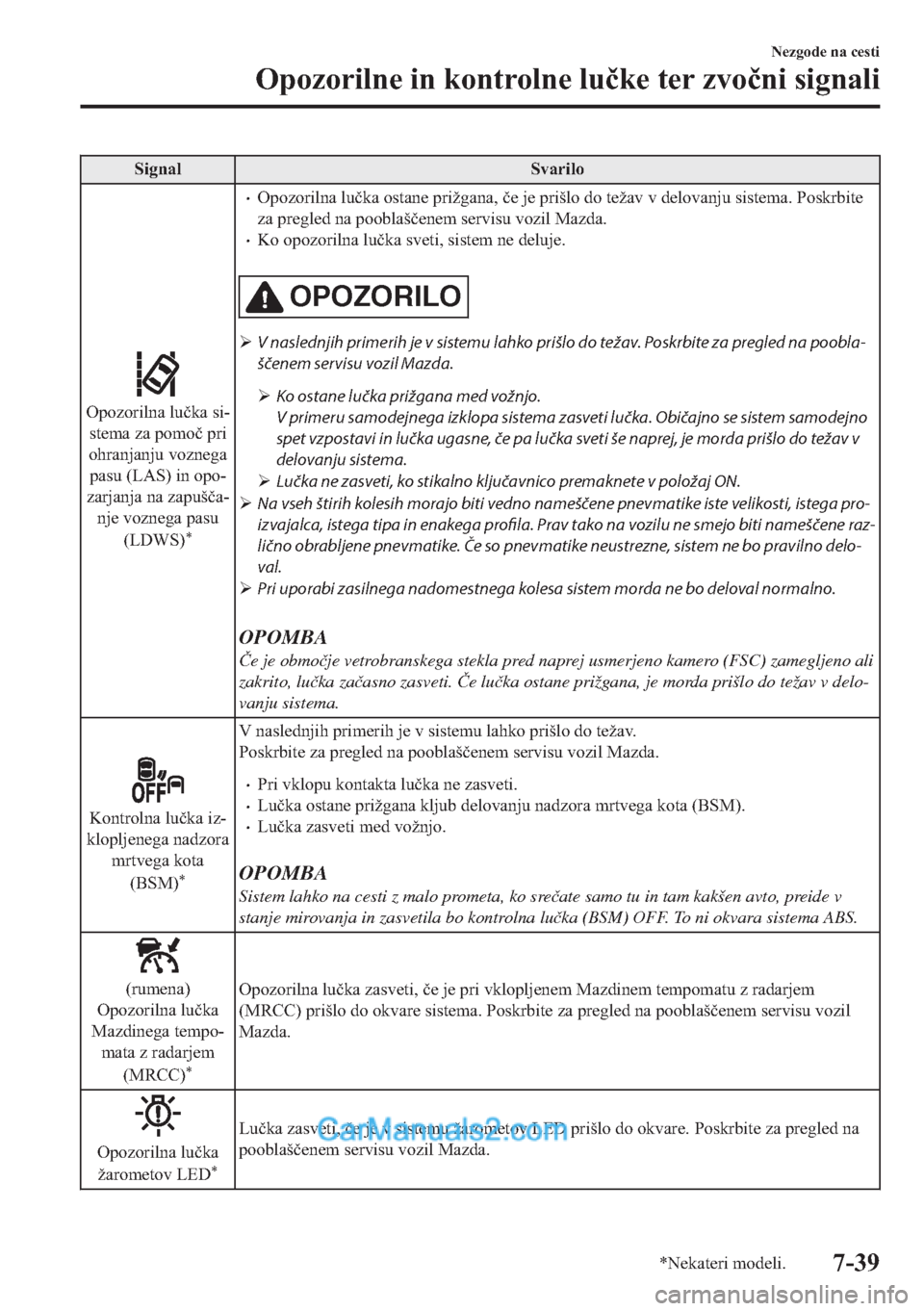 MAZDA MODEL 2 2019  Priročnik za lastnika (in Slovenian) �6�L�J�Q�D�O �6�Y�D�U�L�O�R
�2�S�R�]�R�U�L�O�Q�D��O�X�