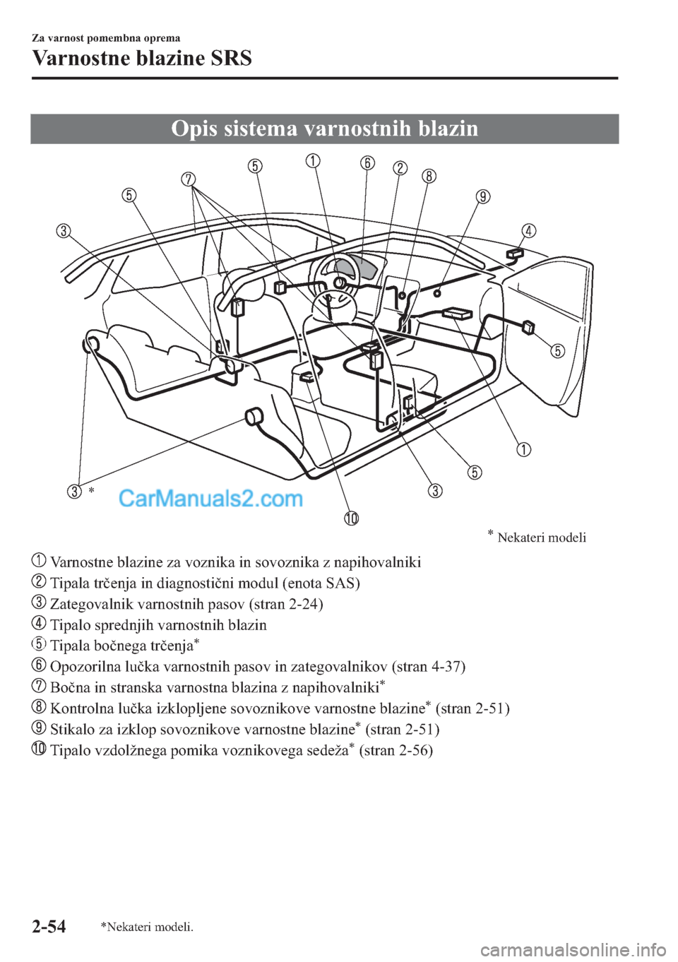 MAZDA MODEL 2 2019  Priročnik za lastnika (in Slovenian) �2�S�L�V��V�L�V�W�H�P�D��Y�D�U�Q�R�V�W�Q�L�K��E�O�D�]�L�Q
*
*
Nekateri modeli
��9�D�U�Q�R�V�W�Q�H��E�O�D�]�L�Q�H��]�D��Y�R�]�Q�L�N�D��L�Q��V�R�Y�R�]�Q�L�N�D��]��Q�D�S�L�K�R�Y�D�O�Q�L�N�L
�