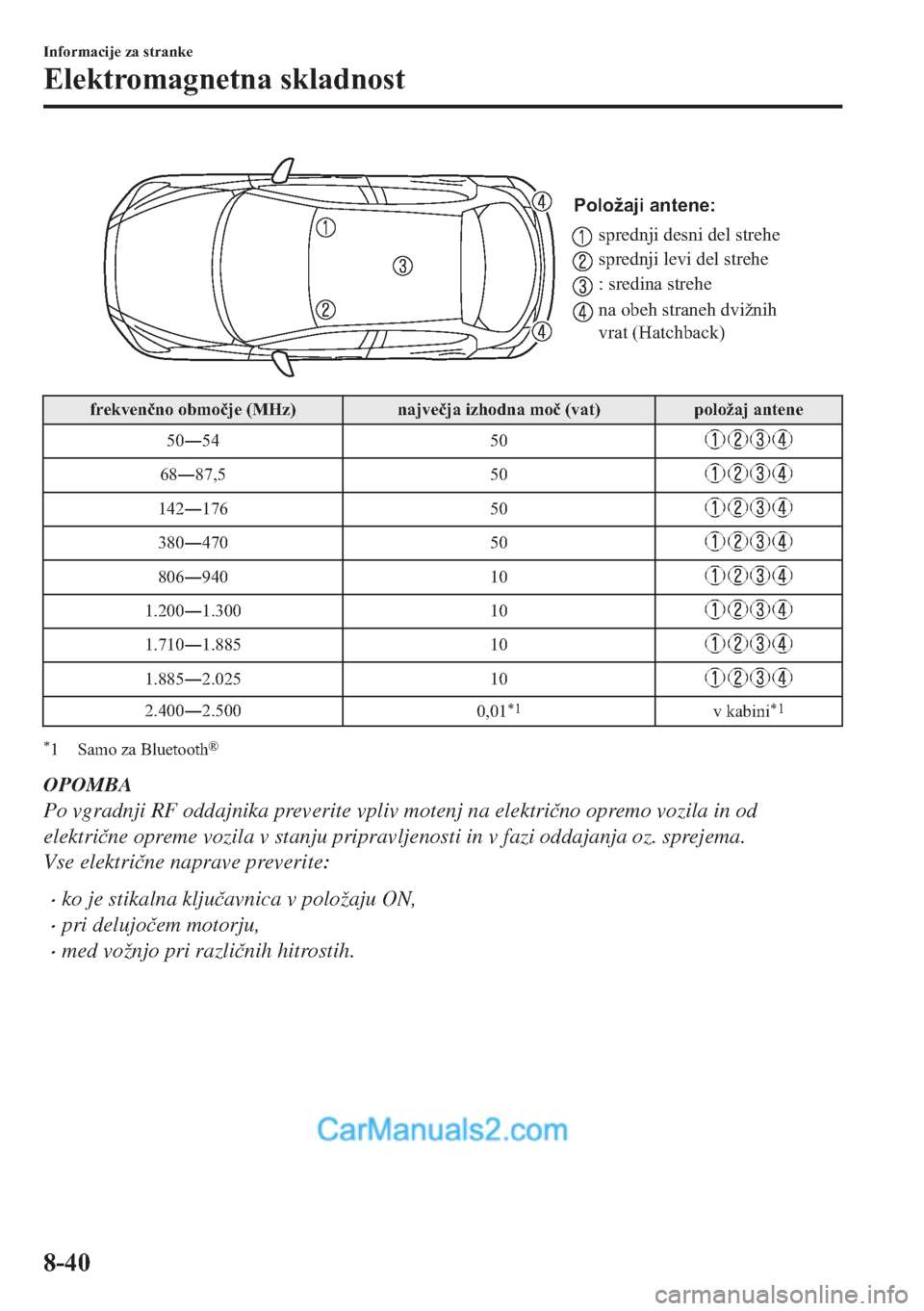 MAZDA MODEL 2 2019  Priročnik za lastnika (in Slovenian) Položaji antene:
sprednji desni del strehe
sprednji levi del strehe
: sredina strehe
na obeh straneh dvižnih 
vrat (Hatchback)
�I�U�H�N�Y�H�Q�