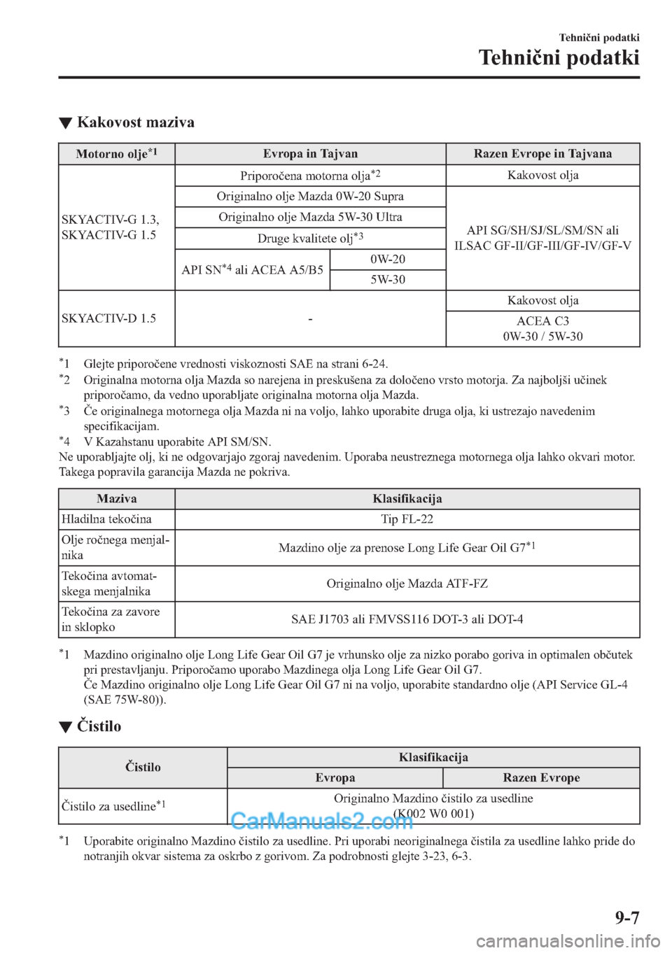 MAZDA MODEL 2 2019  Priročnik za lastnika (in Slovenian) ▼�.�D�N�R�Y�R�V�W��P�D�]�L�Y�D
�0�R�W�R�U�Q�R��R�O�M�H�
��(�Y�U�R�S�D��L�Q��7�D�M�Y�D�Q �5�D�]�H�Q��(�Y�U�R�S�H��L�Q��7�D�M�Y�D�Q�D
�6�.�<�$�&�7�,�9��*�����
�6�.�<�$�&�7�,�9��*����