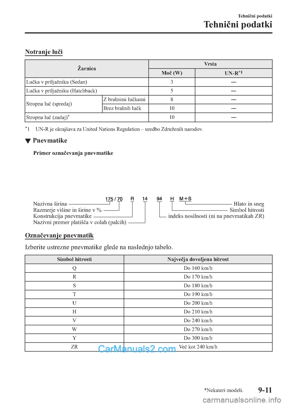 MAZDA MODEL 2 2019  Priročnik za lastnika (in Slovenian) �1�R�W�U�D�Q�M�H��O�X�