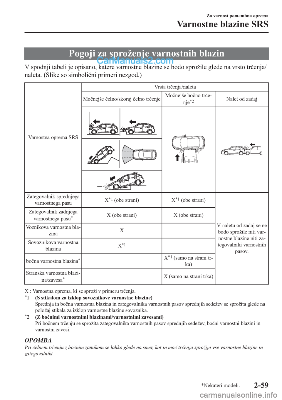 MAZDA MODEL 2 2019  Priročnik za lastnika (in Slovenian) �3�R�J�R�M�L��]�D��V�S�U�R�