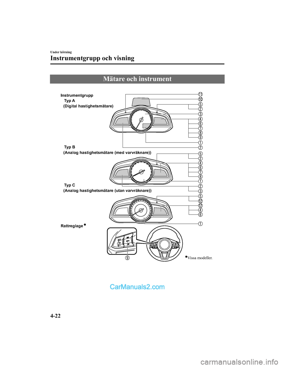 MAZDA MODEL 2 2019  Ägarmanual (in Swedish) Mätare och instrument
 
Vissa modeller.
Ty p  A
Ty p  B
Ty p  C  
Rattreglage  (Digital hastighetsmätare)
 (Analog hastighetsmätare (med varvräknare))
 (Analog hastighetsmätare (utan varvräknare