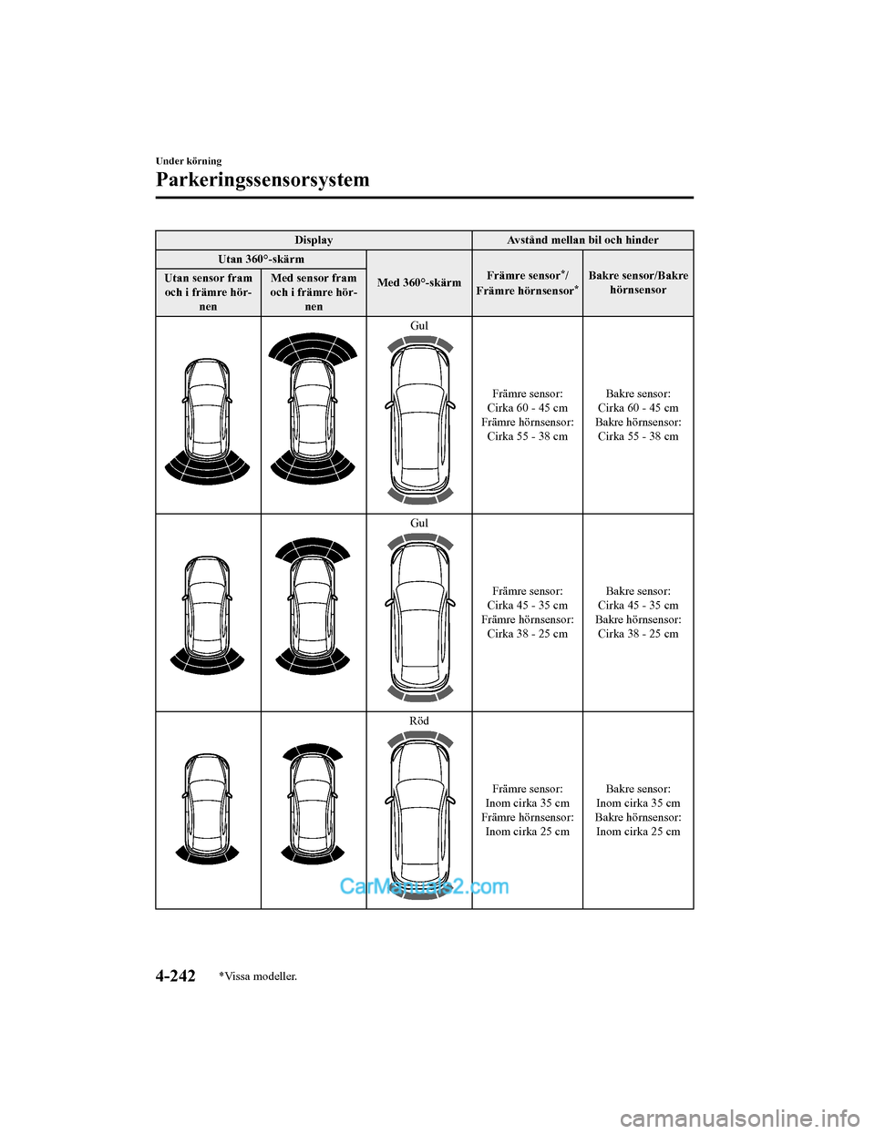 MAZDA MODEL 2 2019  Ägarmanual (in Swedish) DisplayAvstånd mellan bil och hinder
Utan 360°-skärm
Med 360°-skärmFrämre sensor
*/
Främre hörnsensor*Bakre sensor/Bakre hörnsensor
Utan sensor fram
och i främre hör‐ nen Med sensor fram
