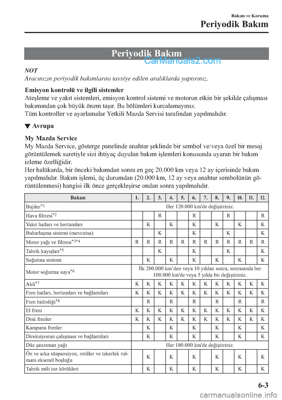 MAZDA MODEL 2 2019  Kullanım Kılavuzu (in Turkish) �3�H�U
t�\�R�G
t�N��%�D�N�Õ�P
NOT
Arac�Õn�Õz�Õn periyodik bak�Õmlar�Õn�Õ tavsiye edilen aral�Õklarda yapt�Õr�Õn�Õz.
�(�P
t�V�\�R�Q��N�R�Q�W�U�R�O�