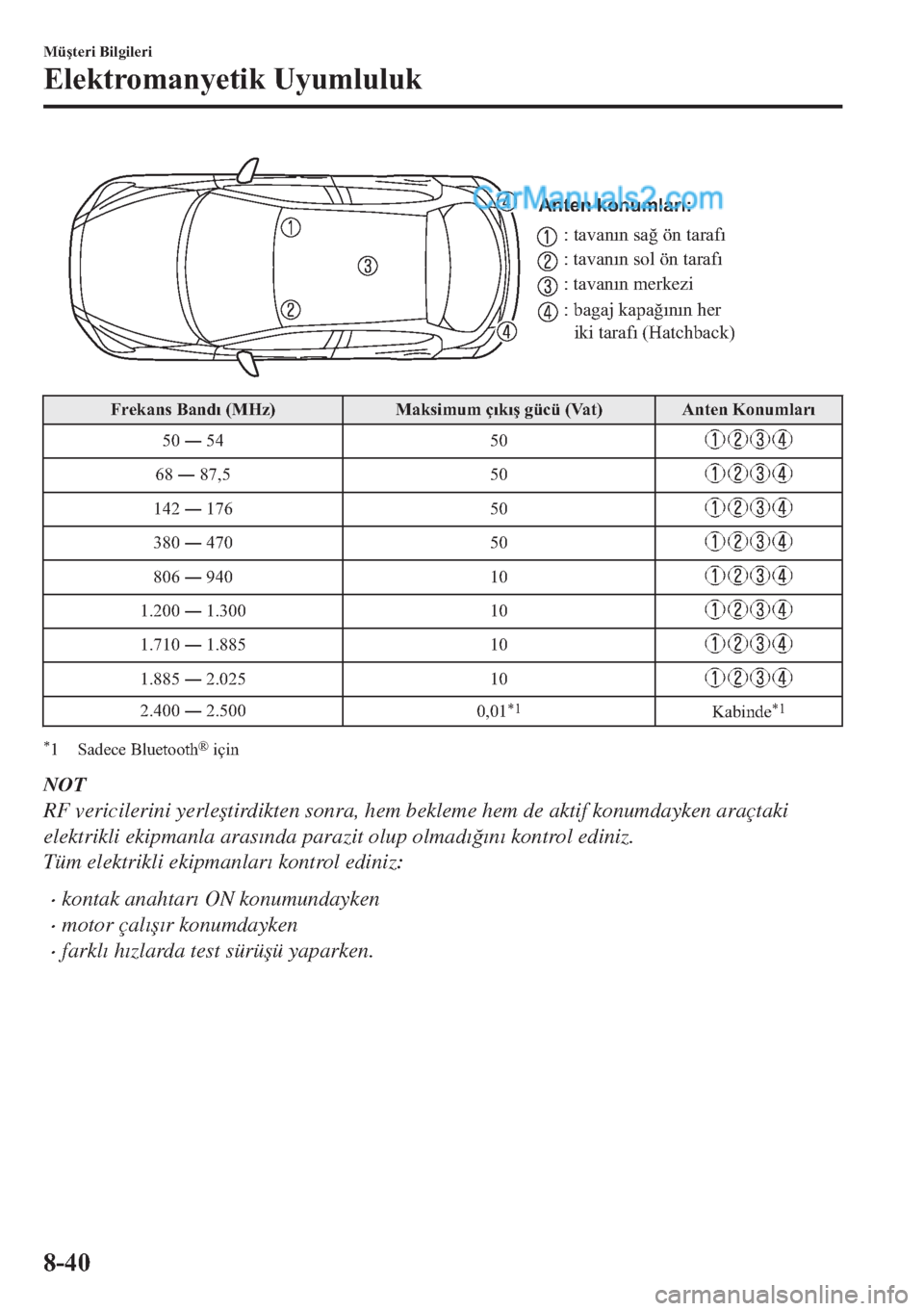 MAZDA MODEL 2 2019  Kullanım Kılavuzu (in Turkish) Anten konumları:
: tavanın sağ ön tarafı
: tavanın sol ön tarafı
: tavanın merkezi
: bagaj kapağının her 
iki tarafı (Hatchback)
�)�U�H�N�D�Q�V��%�D�Q�G�