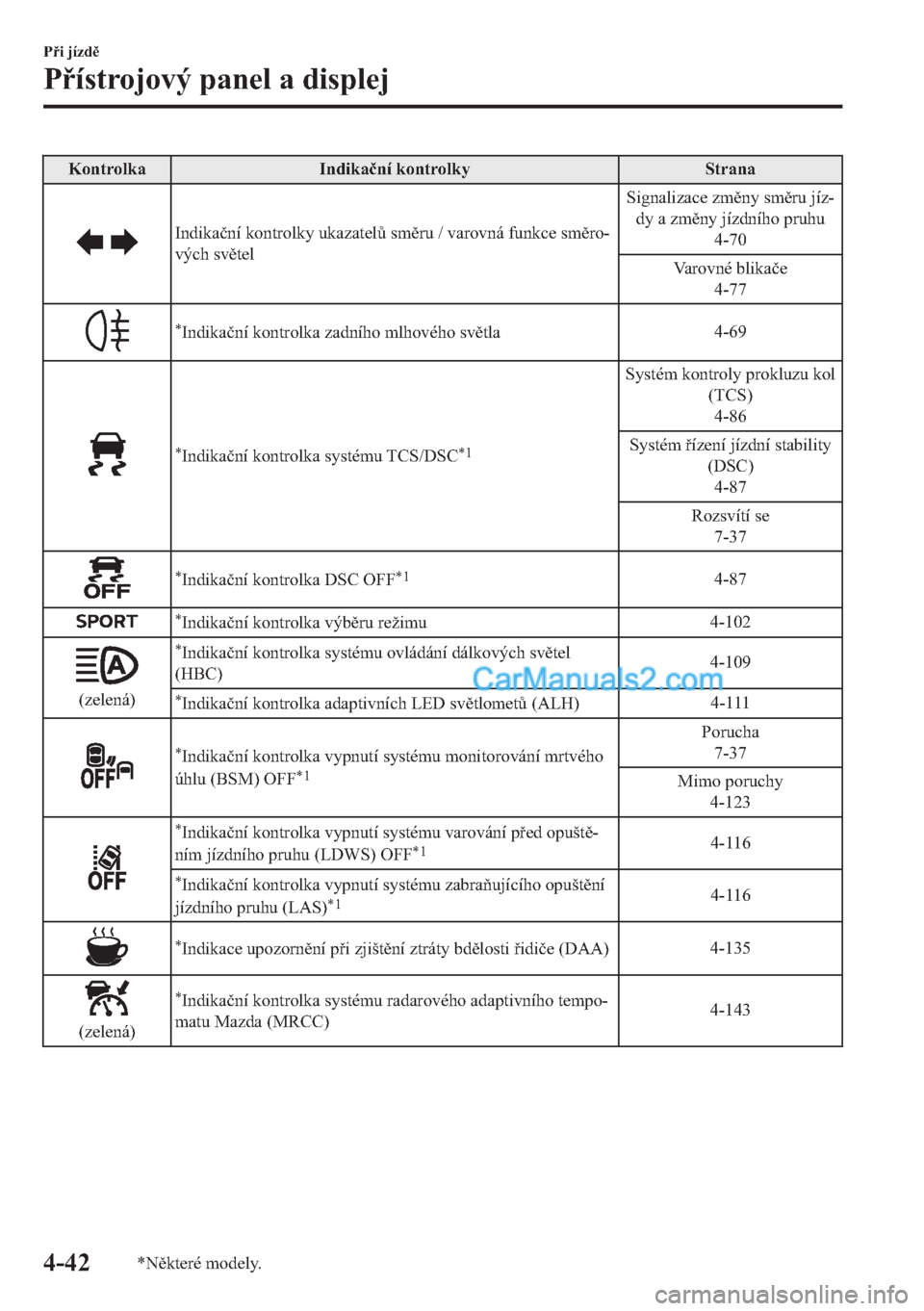 MAZDA MODEL 2 2019  Návod k obsluze (in Czech) �.�R�Q�W�U�R�O�N�D �,�Q�G�L�N�D�