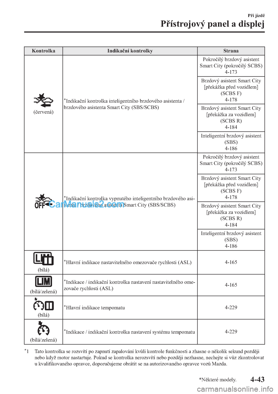MAZDA MODEL 2 2019  Návod k obsluze (in Czech) �.�R�Q�W�U�R�O�N�D �,�Q�G�L�N�D�