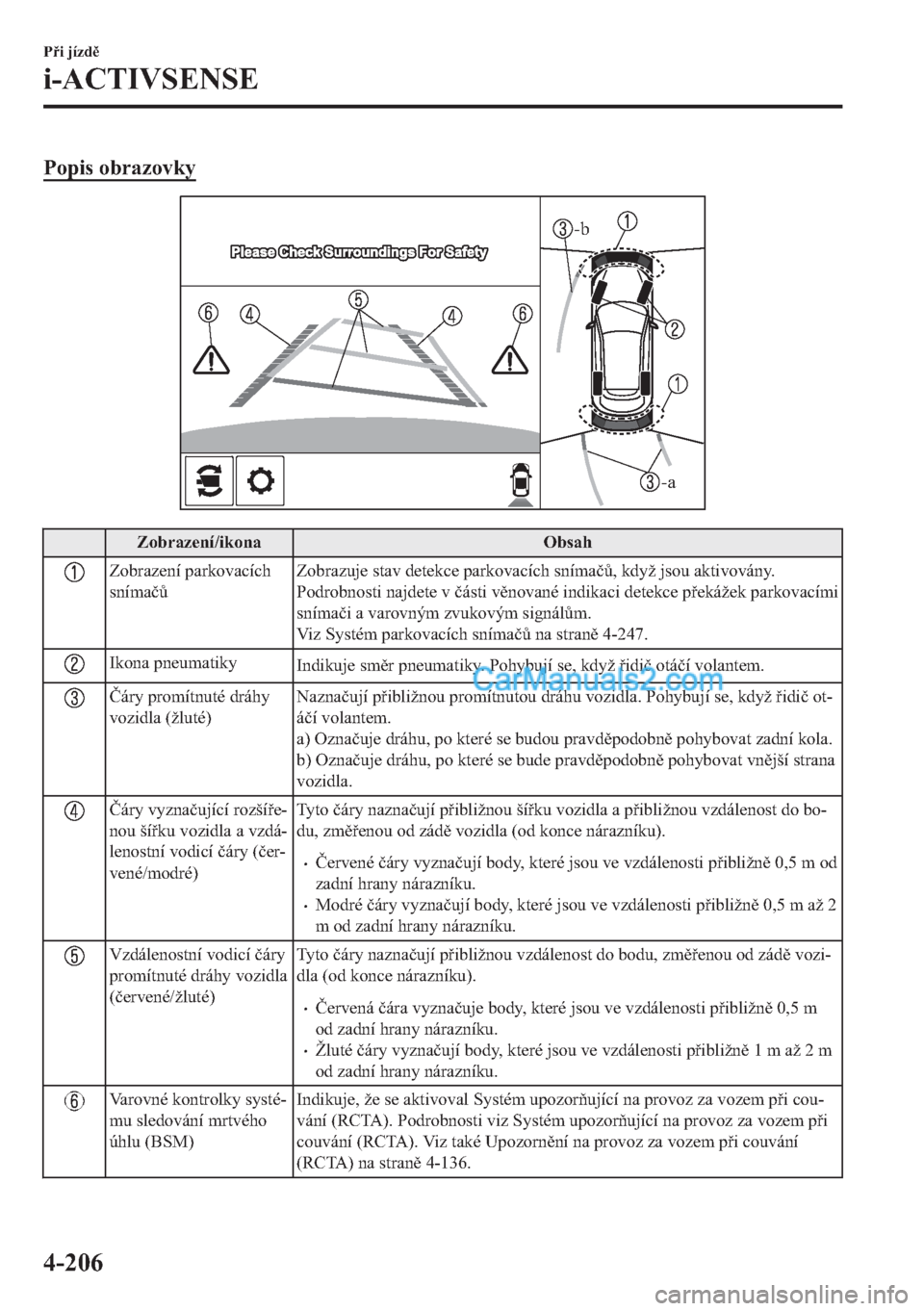 MAZDA MODEL 2 2019  Návod k obsluze (in Czech) �3�R�S�L�V��R�E�U�D�]�R�Y�N�\
-a
-b
�=�R�E�U�D�]�H�Q�t��L�N�R�Q�D �2�E�V�D�K
�=�R�E�U�D�]�H�Q�t��S�D�U�N�R�Y�D�F�t�F�K
�V�Q�t�P�D�þ$�=�R�E�U�D�]�X�M�H��V�W�D�Y��G�H�W�H�N�F�H��S�D�U�N�R�Y�D�F�