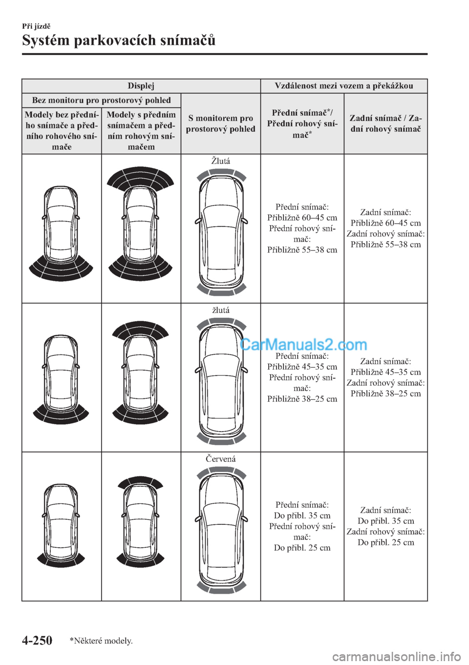 MAZDA MODEL 2 2019  Návod k obsluze (in Czech) ��L�V�S�O�H�M �9�]�G�i�O�H�Q�R�V�W��P�H�]�L��Y�R�]�H�P��D��S�H�N�i�