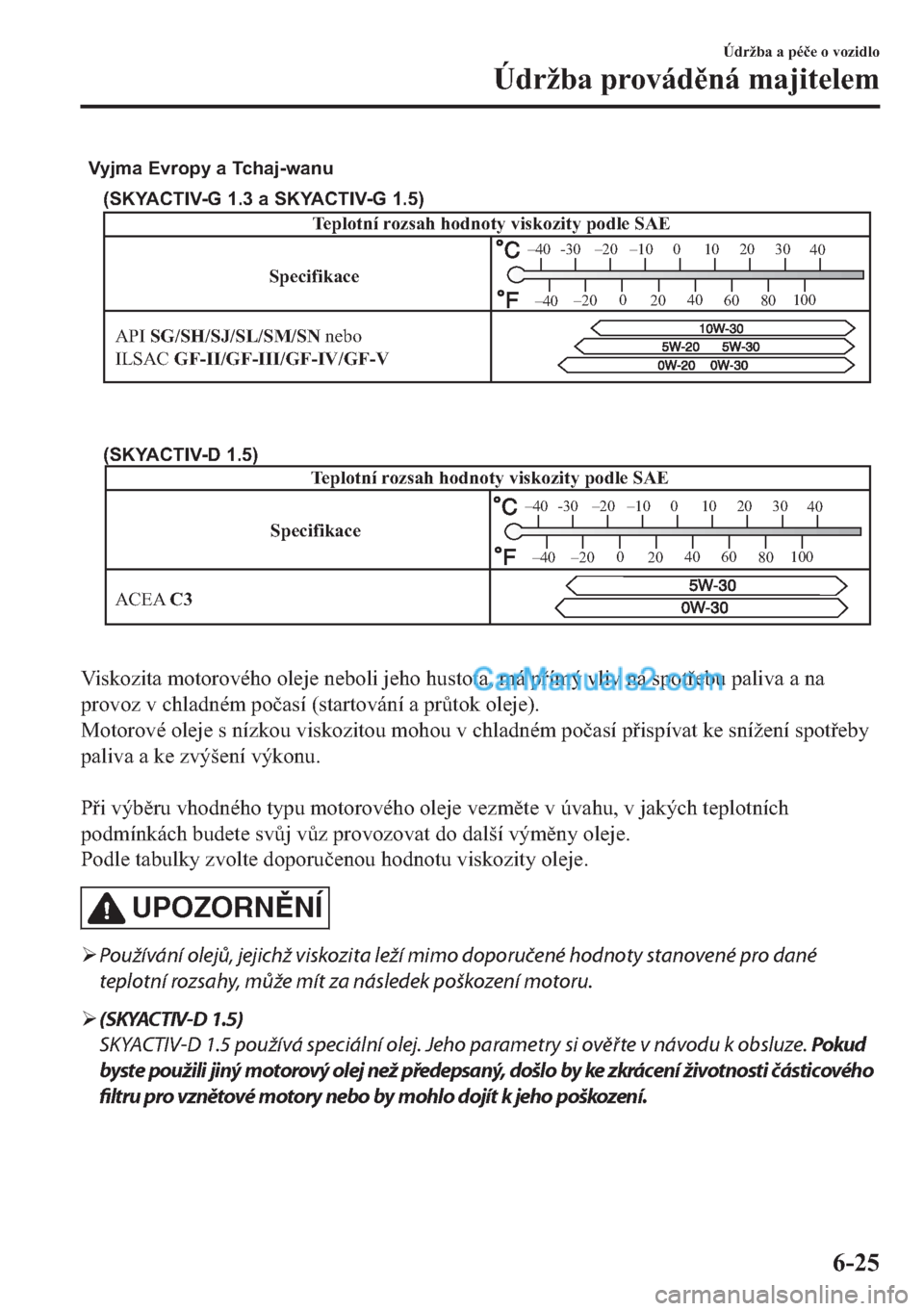 MAZDA MODEL 2 2019  Návod k obsluze (in Czech) Specifikace
API SG/SH/SJ/SL/SM/SN nebo 
ILSAC GF-II/GF-III/GF-IV/GF-V
(SKYACTIV-G 1.3 a SKYACTIV-G 1.5)
Teplotní rozsah hodnoty viskozity podle SAE
-30 –20 –10 0
1020 30
40
–200
2040
60
80100
