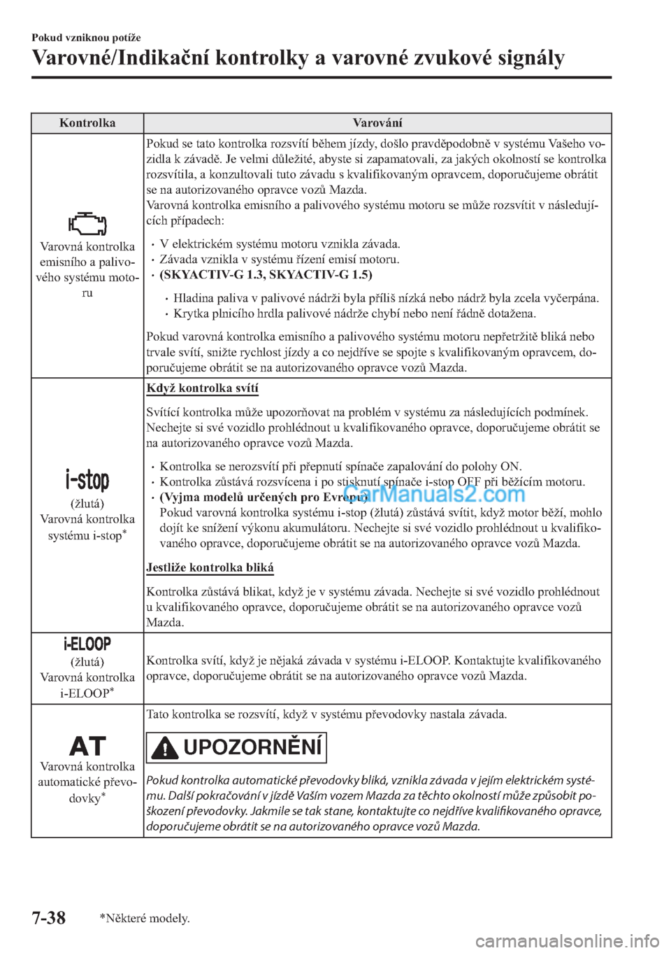 MAZDA MODEL 2 2019  Návod k obsluze (in Czech) �.�R�Q�W�U�R�O�N�D �9�D�U�R�Y�i�Q�t
�9�D�U�R�Y�Q�i��N�R�Q�W�U�R�O�N�D
�H�P�L�V�Q�t�K�R��D��S�D�O�L�Y�R(
�Y�p�K�R��V�\�V�W�p�P�X��P�R�W�R(
�U�X�3�R�N�X�G��V�H��W�D�W�R��N�R�Q�W�U�R�O�N�D��U�