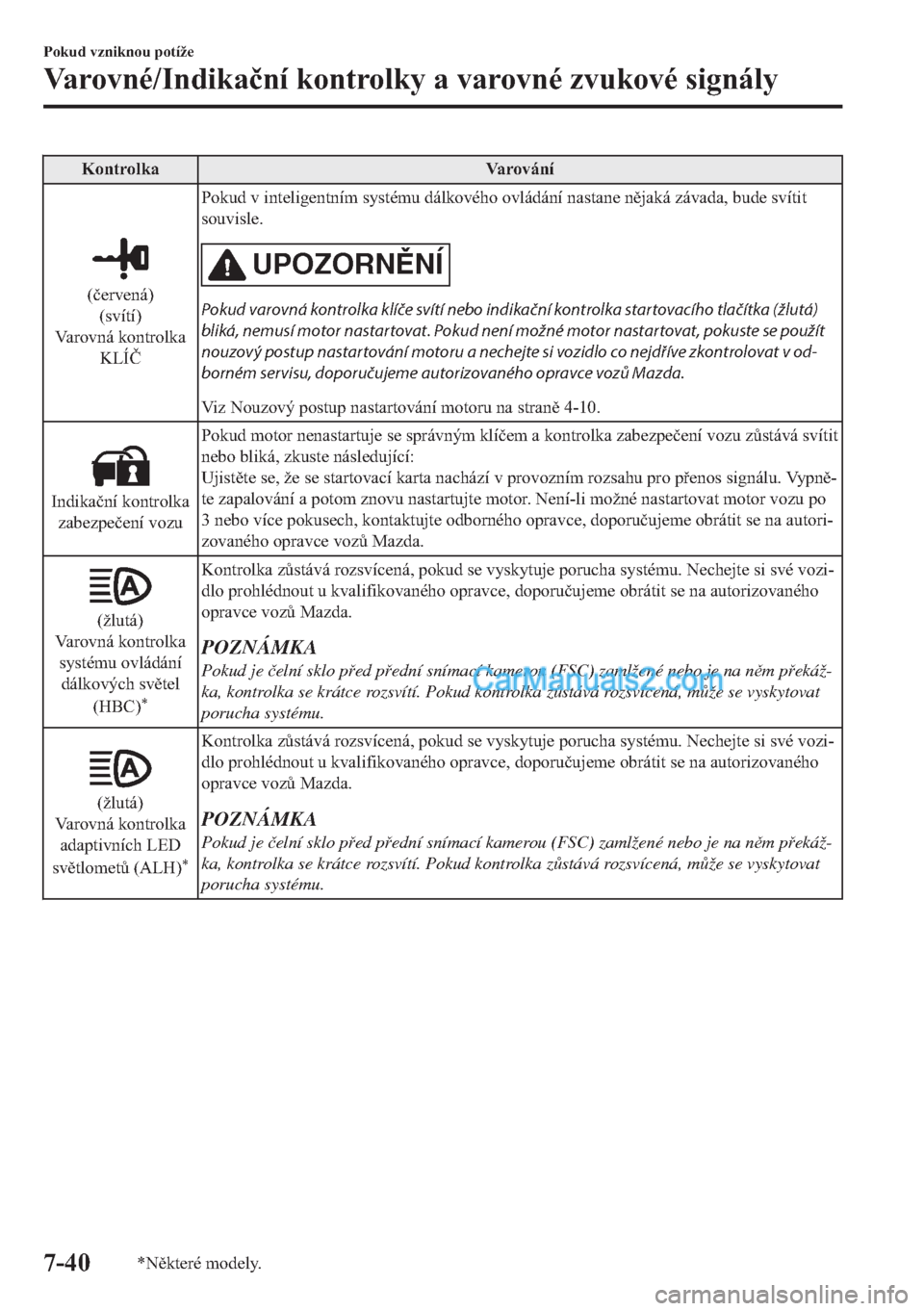 MAZDA MODEL 2 2019  Návod k obsluze (in Czech) �.�R�Q�W�U�R�O�N�D �9�D�U�R�Y�i�Q�t
��