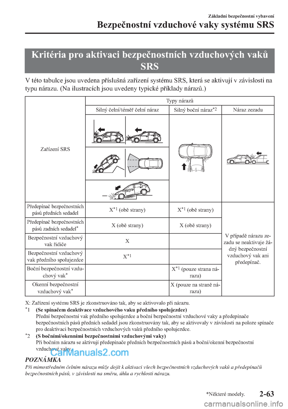 MAZDA MODEL 2 2019  Návod k obsluze (in Czech) �.�U�L�W�p�U�L�D��S�U�R��D�N�W�L�Y�D�F�L��E�H�]�S�H�