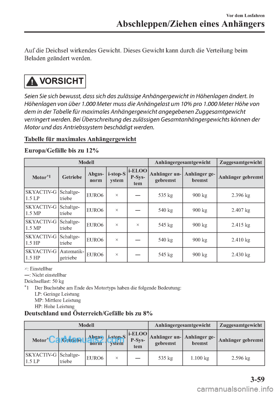 MAZDA MODEL 2 2018  Betriebsanleitung (in German) �$�X�I��G�L�H���H�L�F�K�V�H�O��Z�L�U�N�H�Q�G�H�V��*�H�Z�L�F�K�W����L�H�V�H�V��*�H�Z�L�F�K�W��N�D�Q�Q��G�X�U�F�K��G�L�H��9�H�U�W�H�L�O�X�Q�J��E�H�L�P
�%�H�O�D�G�H�Q��J�H�l�Q�G�H�U�W��Z�