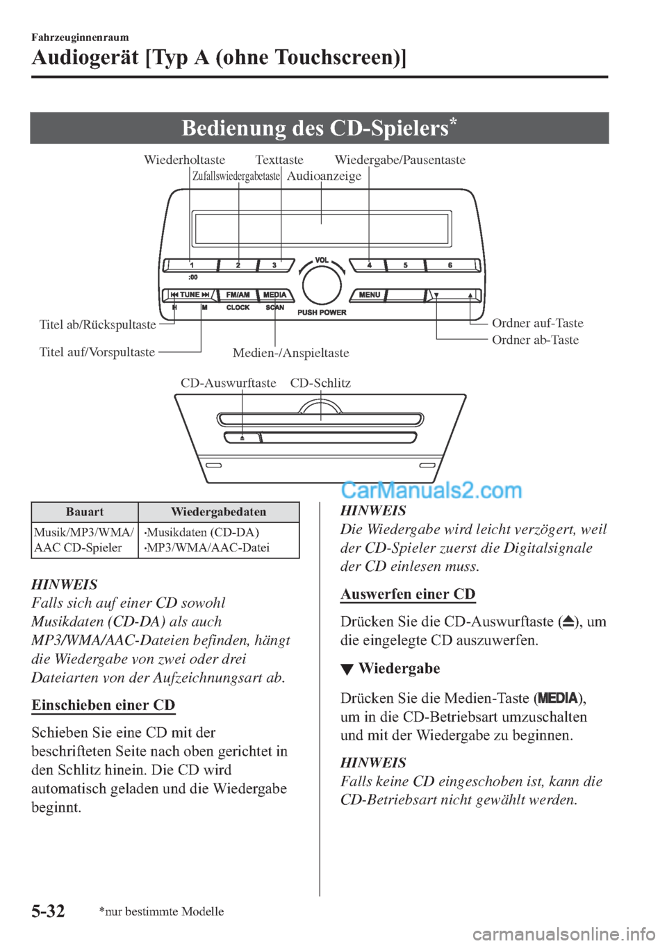 MAZDA MODEL 2 2018  Betriebsanleitung (in German) �%�H�G�L�H�Q�X�Q�J��G�H�V��&���6�S�L�H�O�H�U�V�
CD-Auswurftaste CD-SchlitzMedien-/AnspieltasteOrdner ab-Taste Ordner auf-Taste Wiedergabe/Pausentaste
ZufallswiedergabetasteWiederholtaste
Audioanz