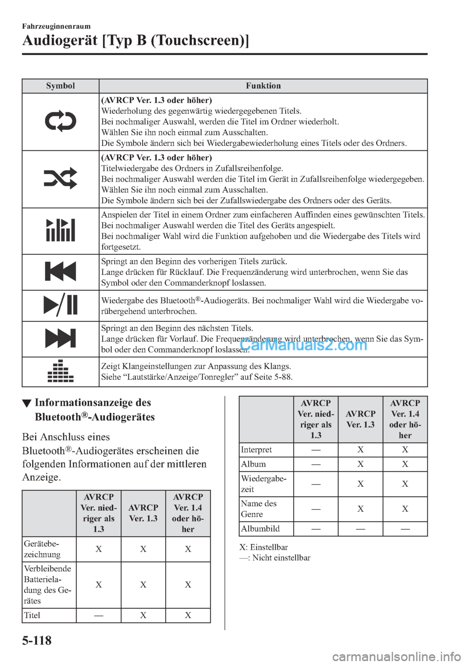 MAZDA MODEL 2 2018  Betriebsanleitung (in German) �6�\�P�E�R�O �)�X�Q�N�W�L�R�Q
��$�9�5�&�3��9�H�U�������R�G�H�U��K�|�K�H�U�
�:�L�H�G�H�U�K�R�O�X�Q�J��G�H�V��J�H�J�H�Q�Z�l�U�W�L�J��Z�L�H�G�H�U�J�H�J�H�E�H�Q�H�Q��7�L�W�H�O�V�
�%�H�L��Q