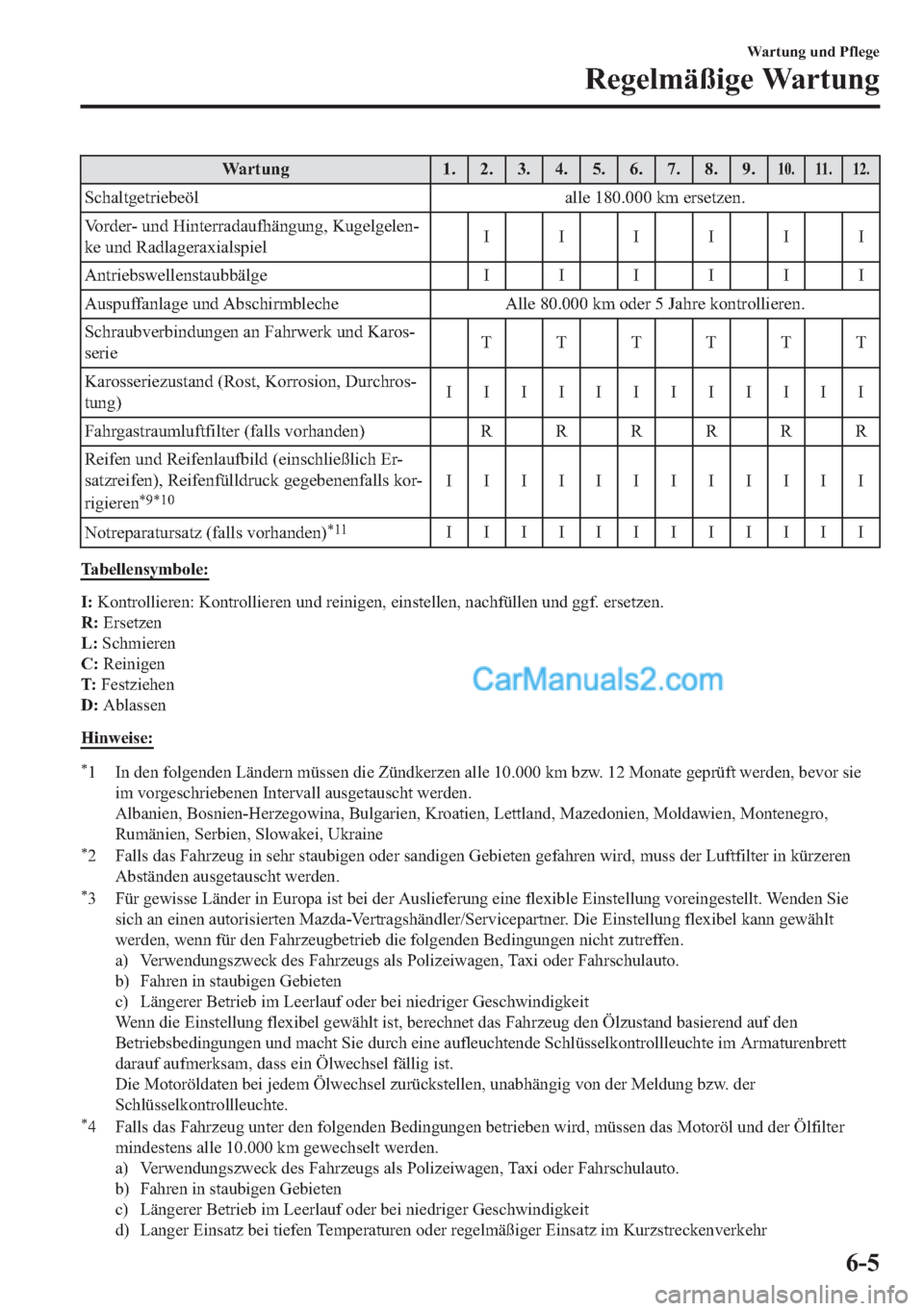 MAZDA MODEL 2 2018  Betriebsanleitung (in German) �:�D�U�W�X�Q�J �� �� �� �� �� �� �� �� ����� ��� ���
�6�F�K�D�O�W�J�H�W�U�L�H�E�H�|�O �D�O�O�H����������N�P��H�U�V�H�W�]�H�Q�
�9�R�U�G�H�U���X�Q�G��+�L�Q�W�H�U